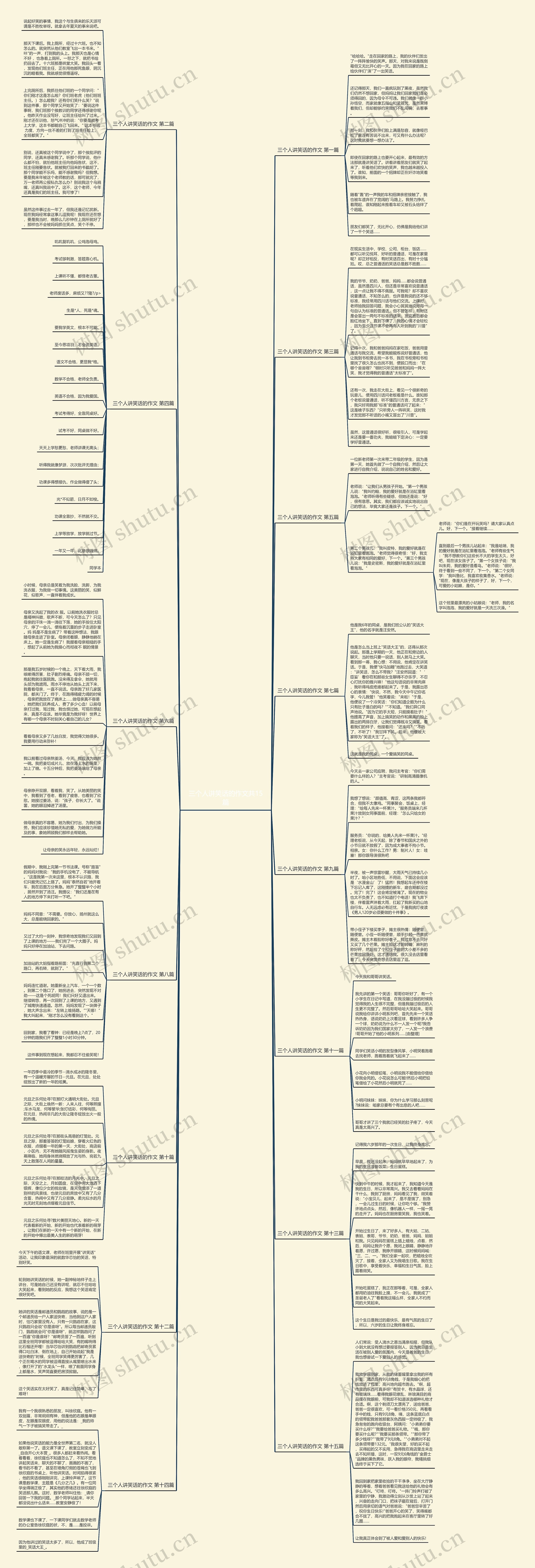 三个人讲笑话的作文共15篇思维导图