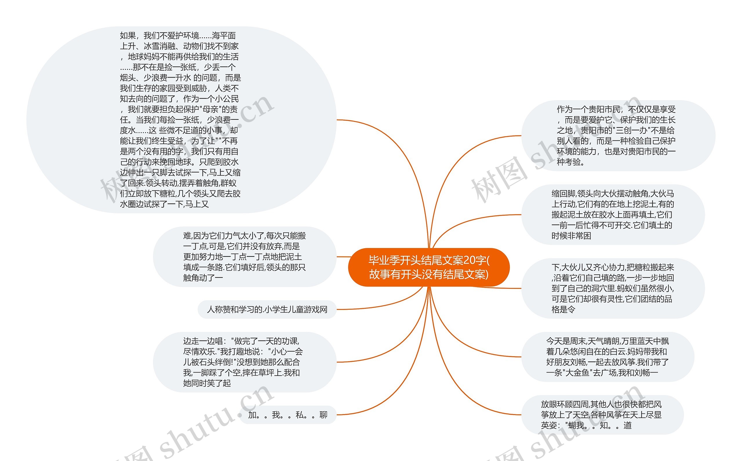 毕业季开头结尾文案20字(故事有开头没有结尾文案)