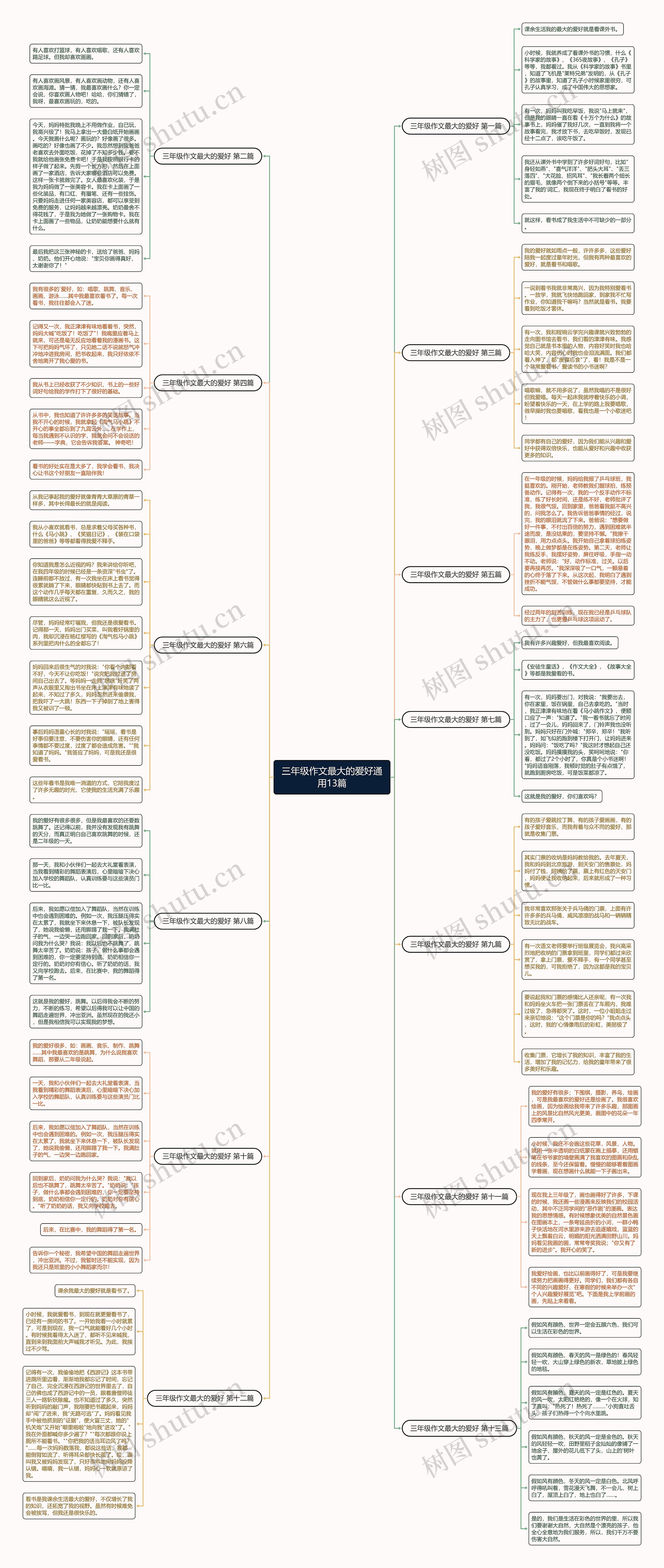 三年级作文最大的爱好通用13篇思维导图
