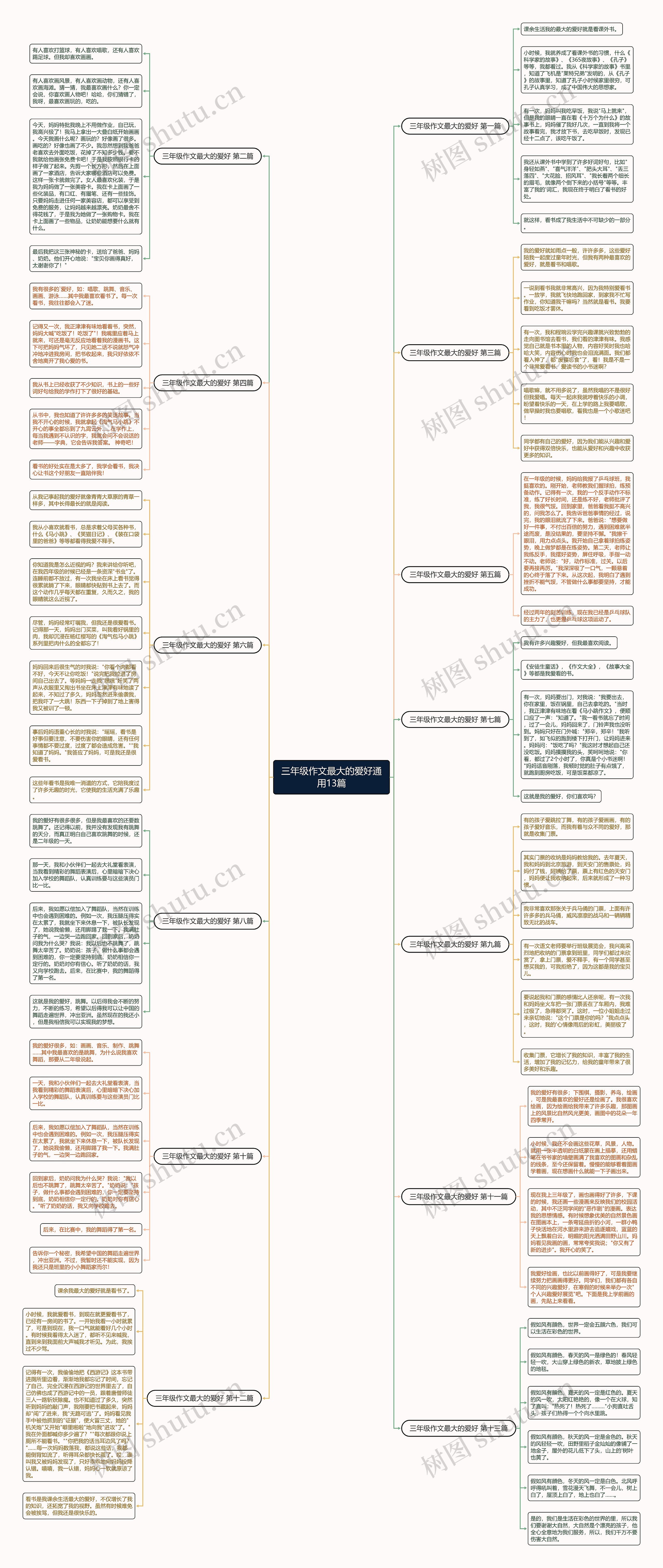 三年级作文最大的爱好通用13篇 三年级作文最大的爱好通用13篇