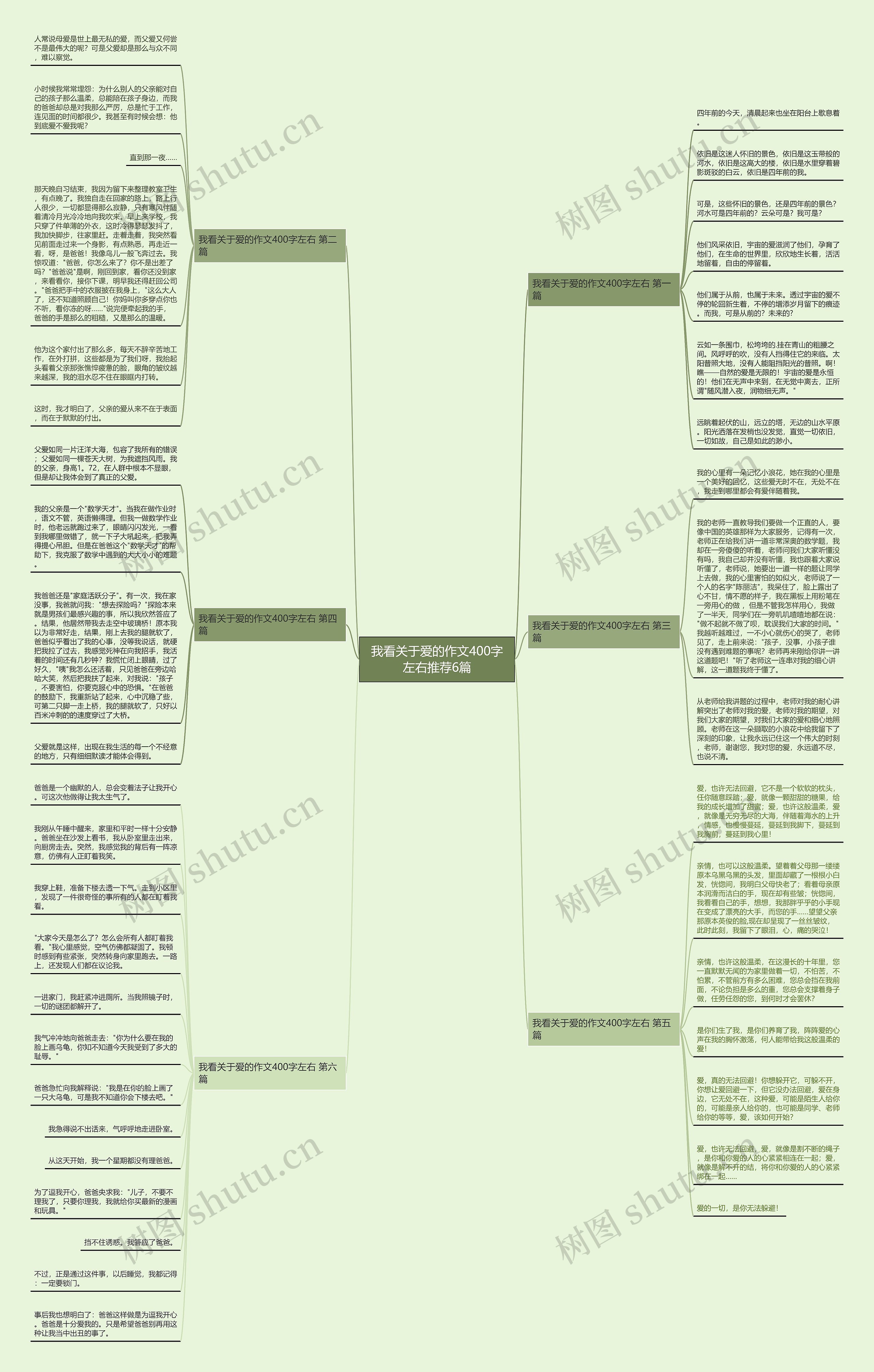 我看关于爱的作文400字左右推荐6篇思维导图