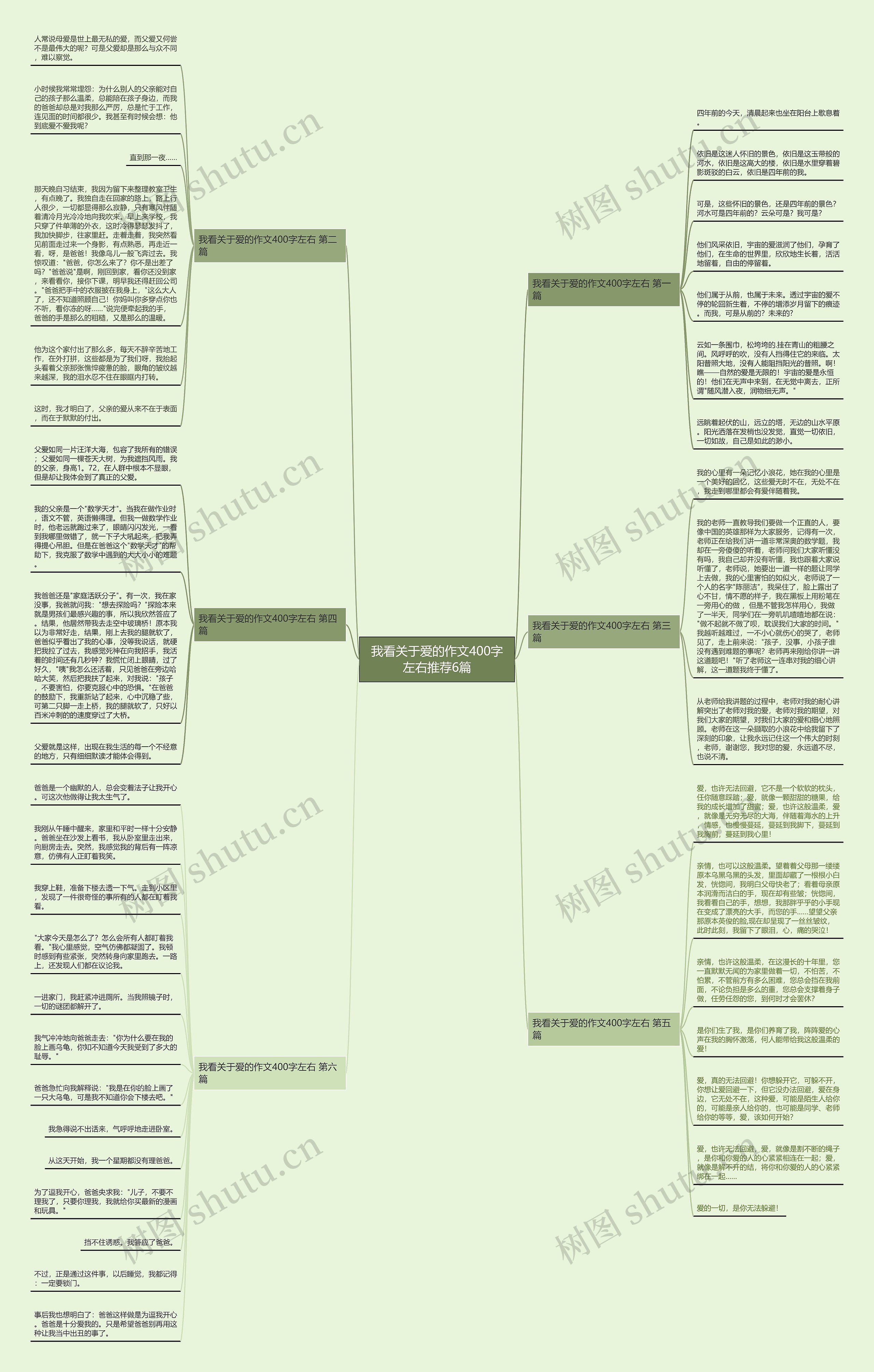 我看关于爱的作文400字左右推荐6篇 我看关于爱的作文400字左右推荐6篇