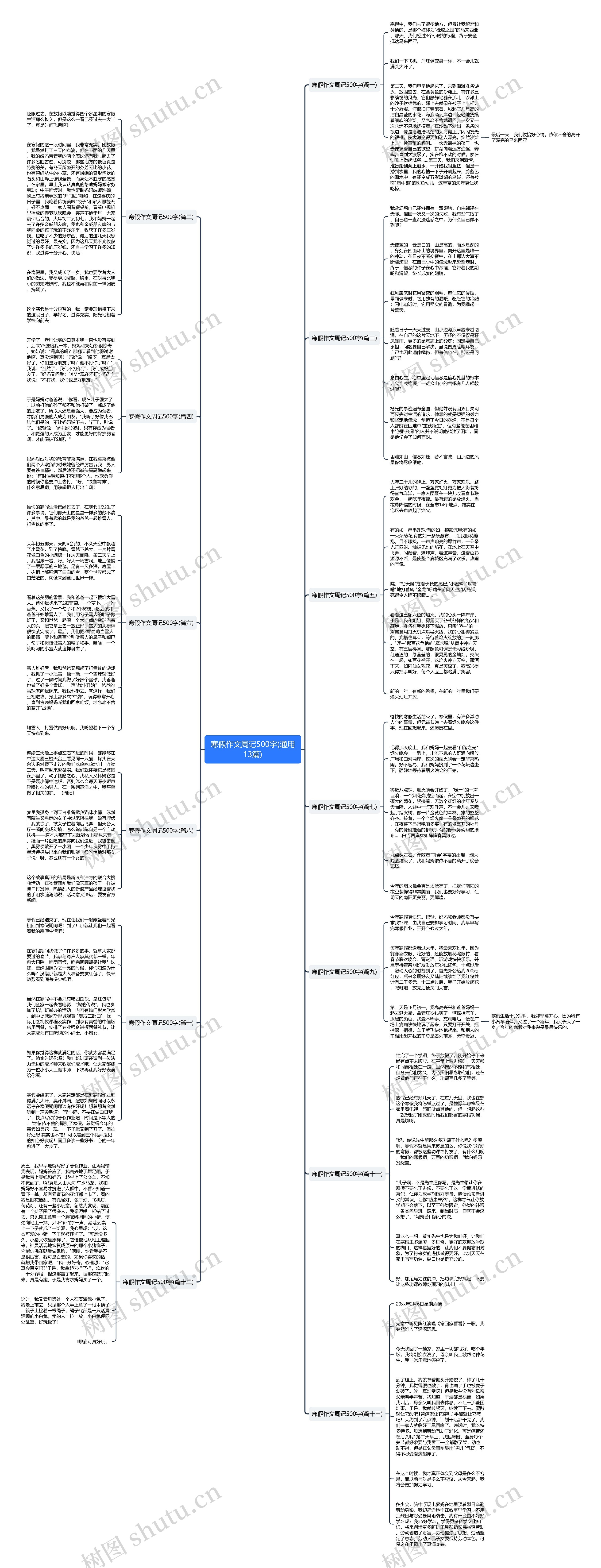 寒假作文周记500字(通用13篇)思维导图