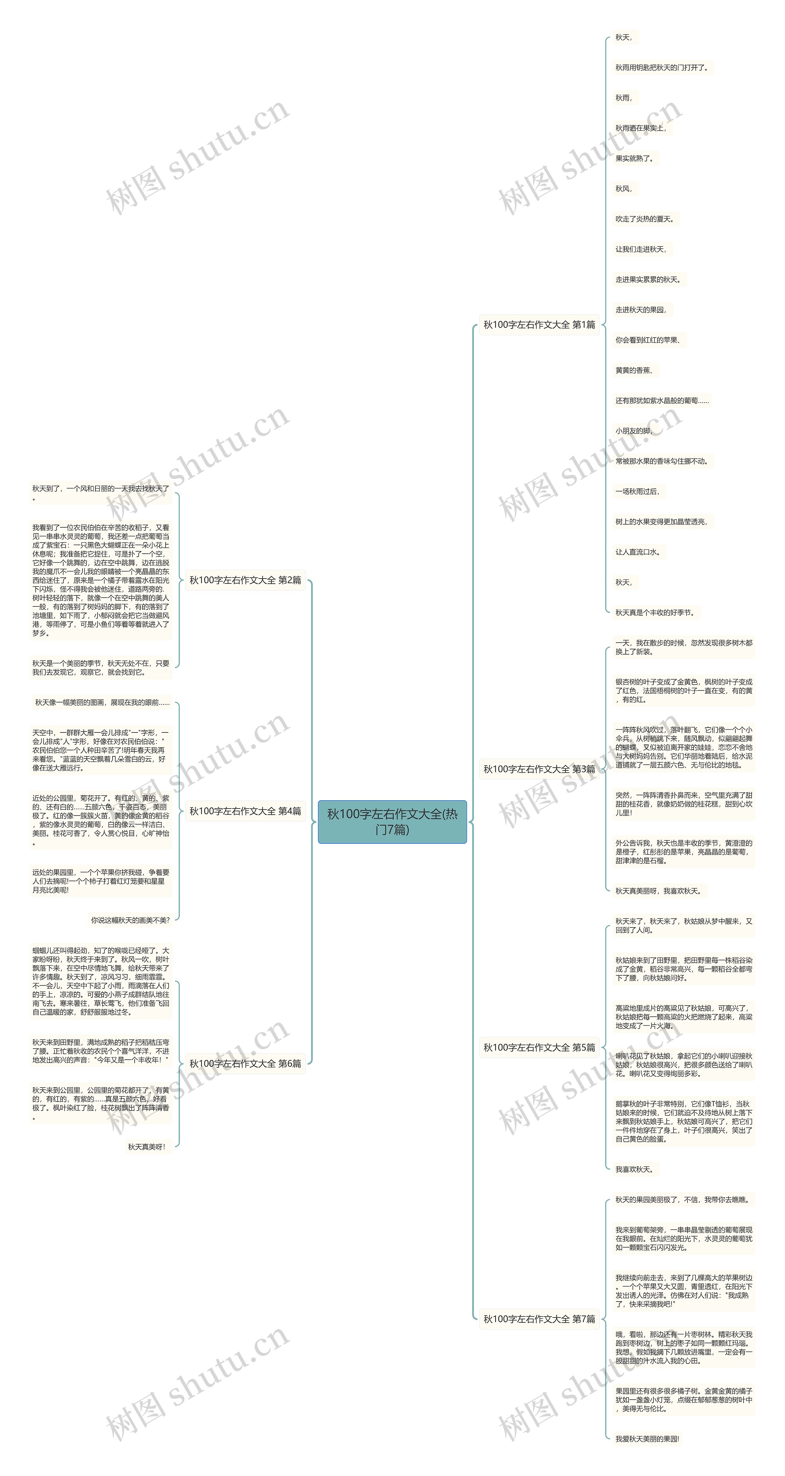 秋100字左右作文大全(热门7篇)思维导图