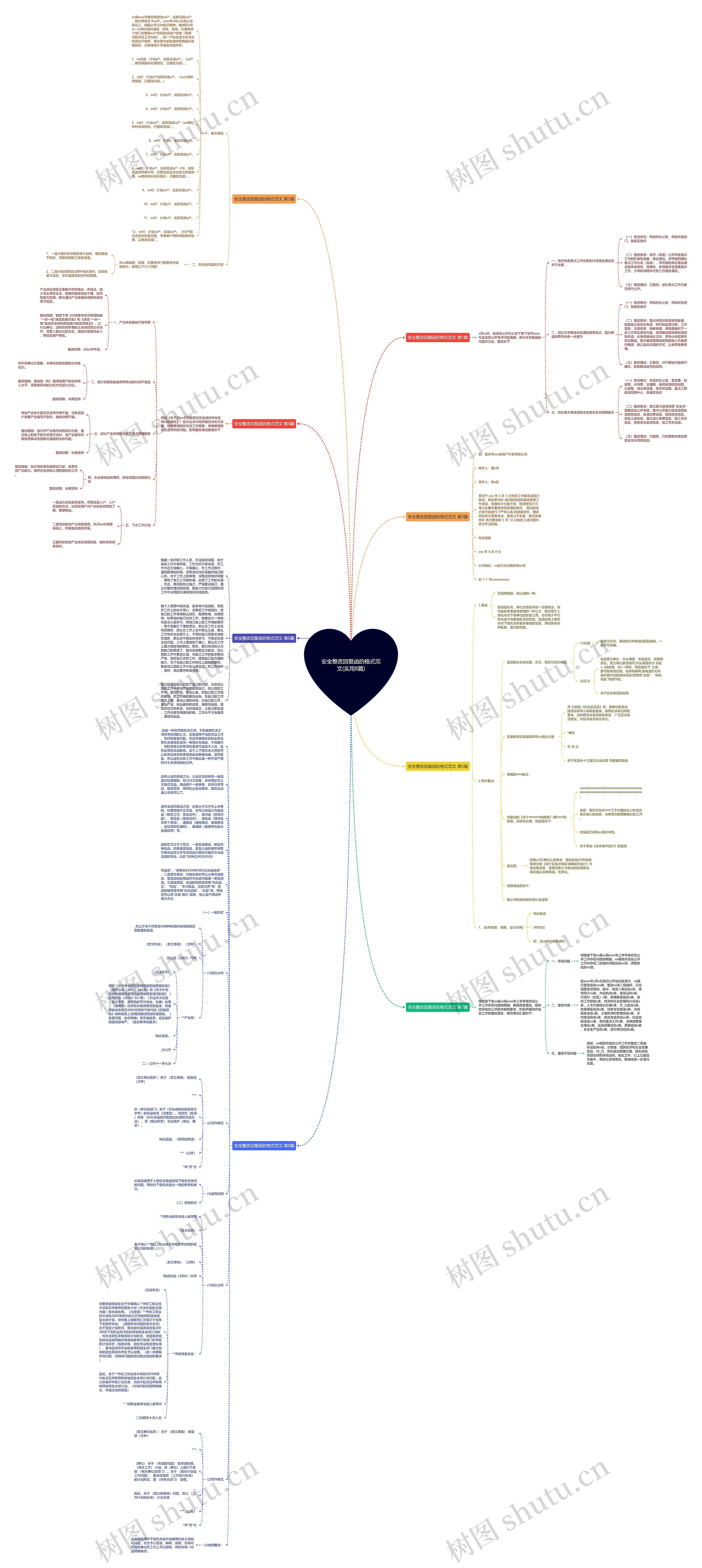 安全整改回复函的格式范文(实用8篇)思维导图