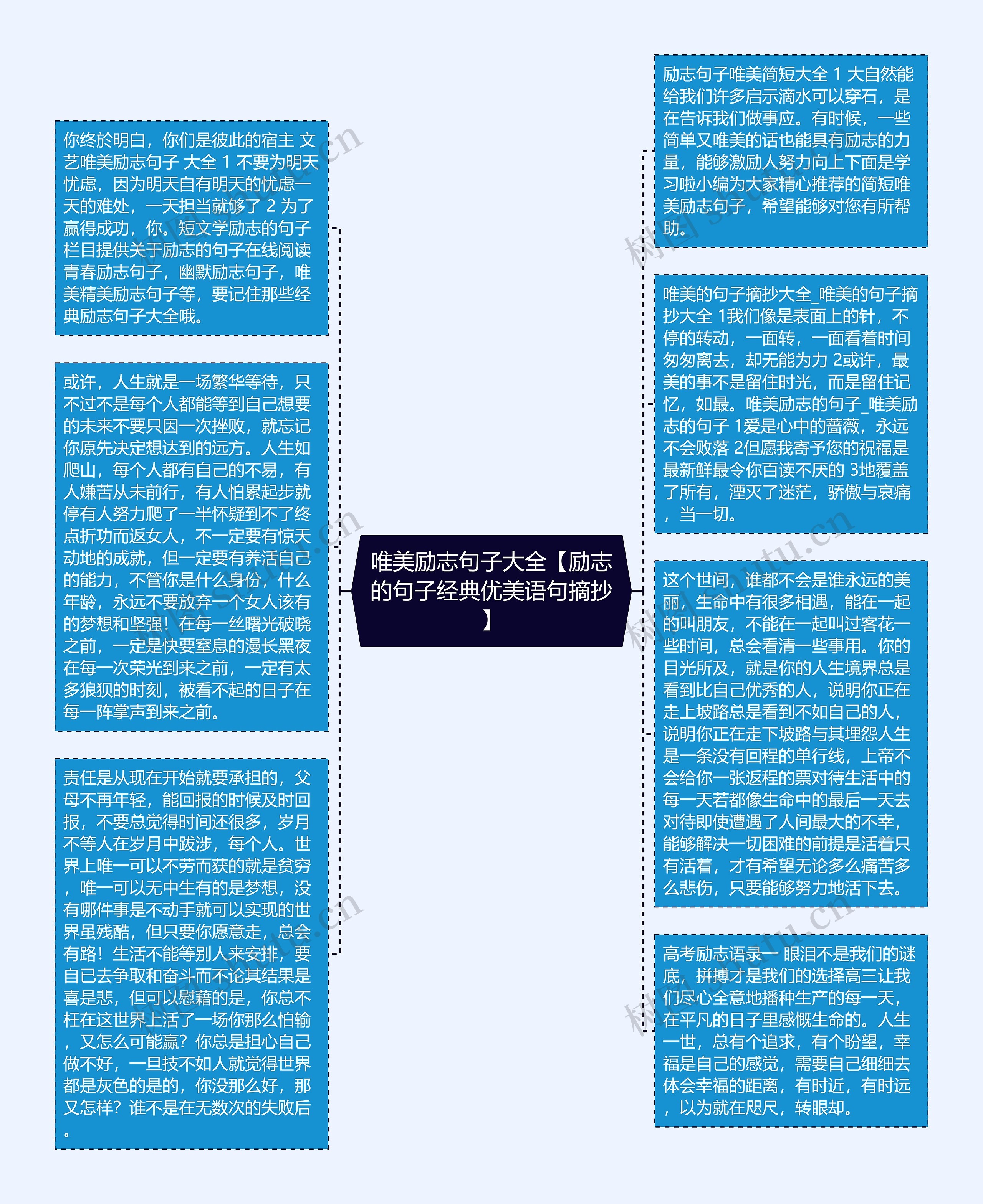 唯美励志句子大全【励志的句子经典优美语句摘抄】思维导图