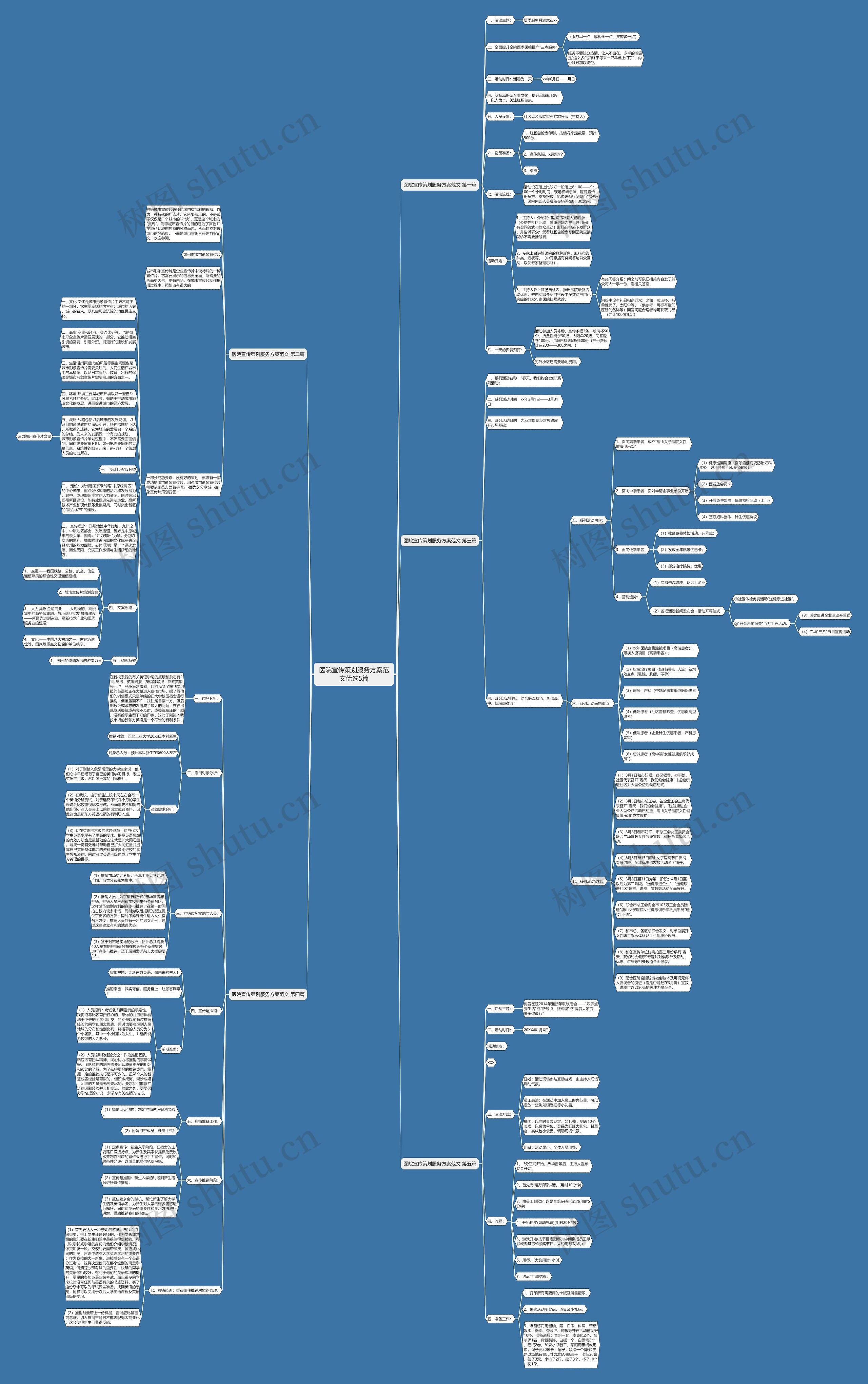 医院宣传策划服务方案范文优选5篇思维导图