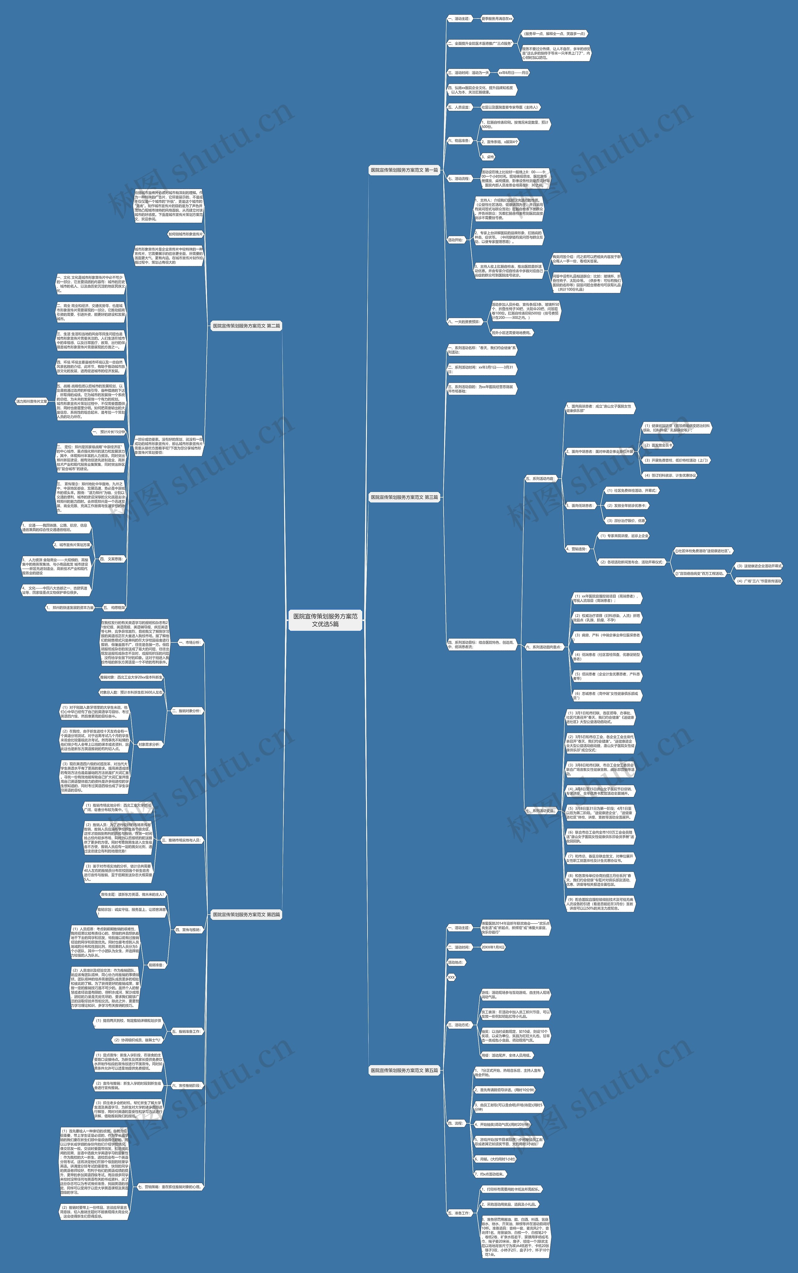 医院宣传策划服务方案范文优选5篇 医院宣传策划服务方案范文优选5篇