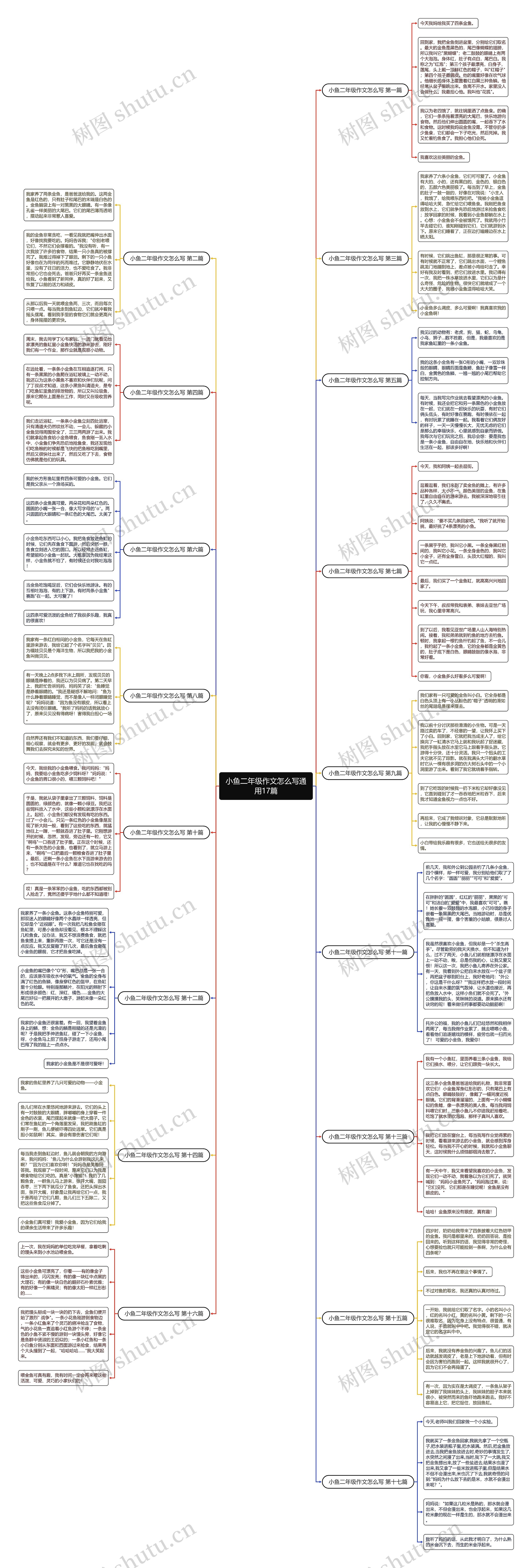 小鱼二年级作文怎么写通用17篇 小鱼二年级作文怎么写通用17篇