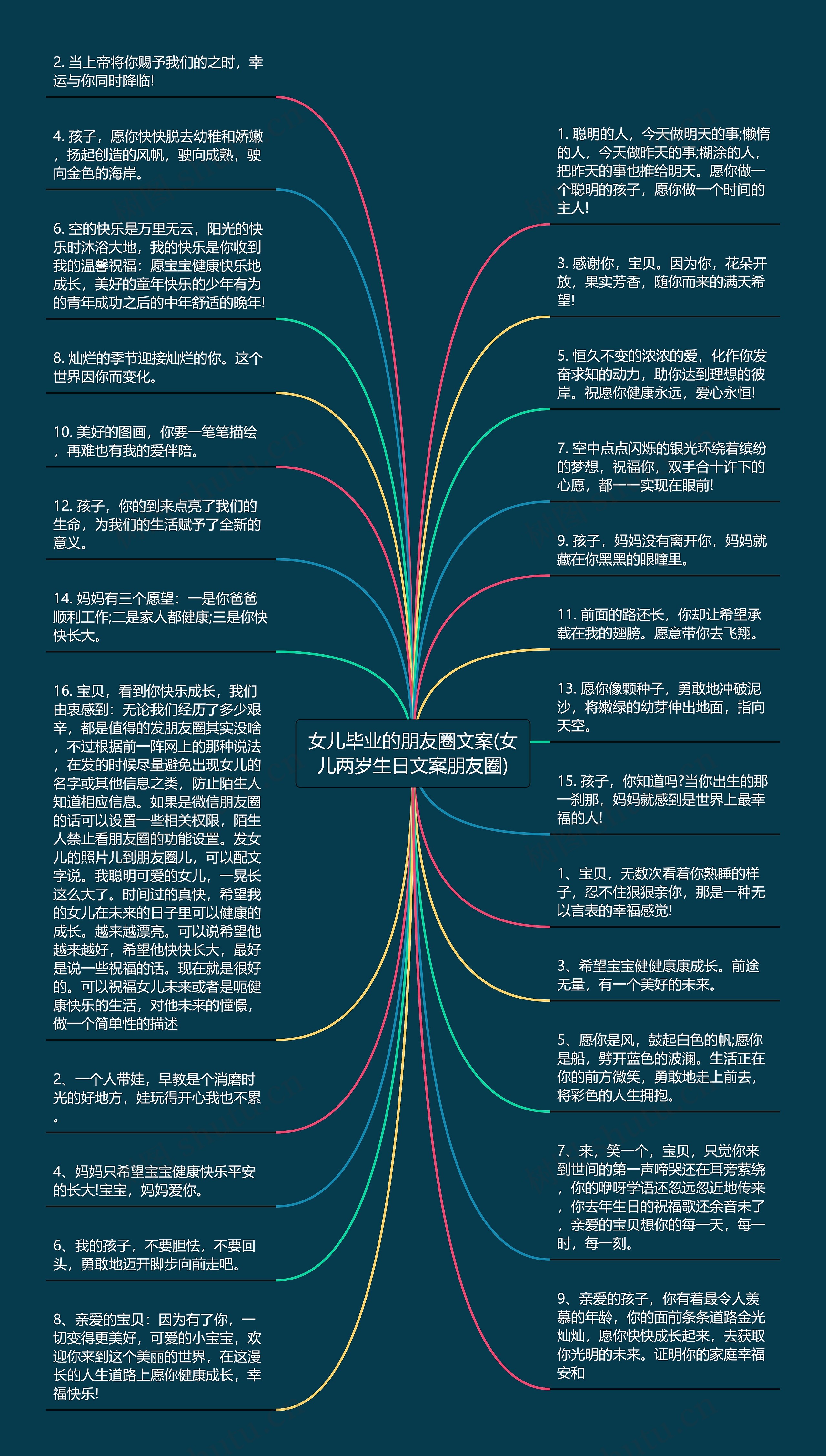 女儿毕业的朋友圈文案(女儿两岁生日文案朋友圈)思维导图