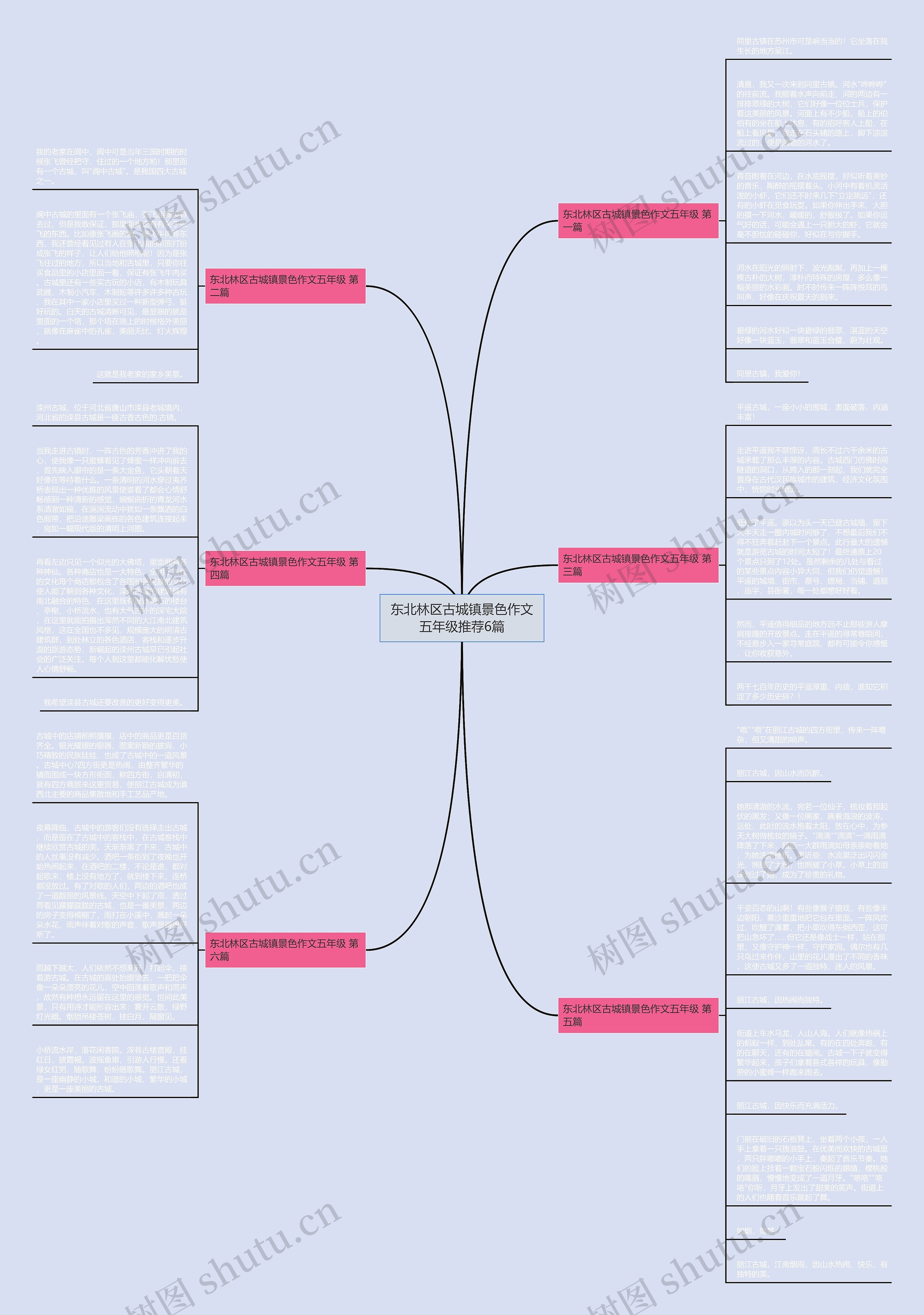 东北林区古城镇景色作文五年级推荐6篇 东北林区古城镇景色作文五年级推荐6篇
