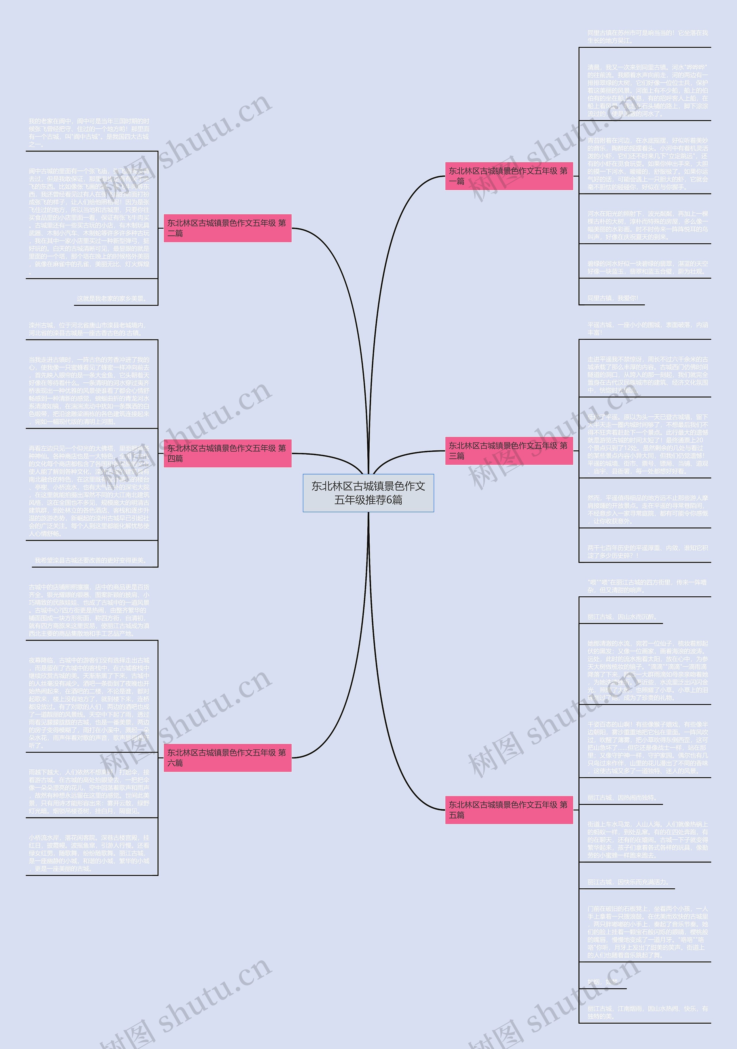 东北林区古城镇景色作文五年级推荐6篇思维导图