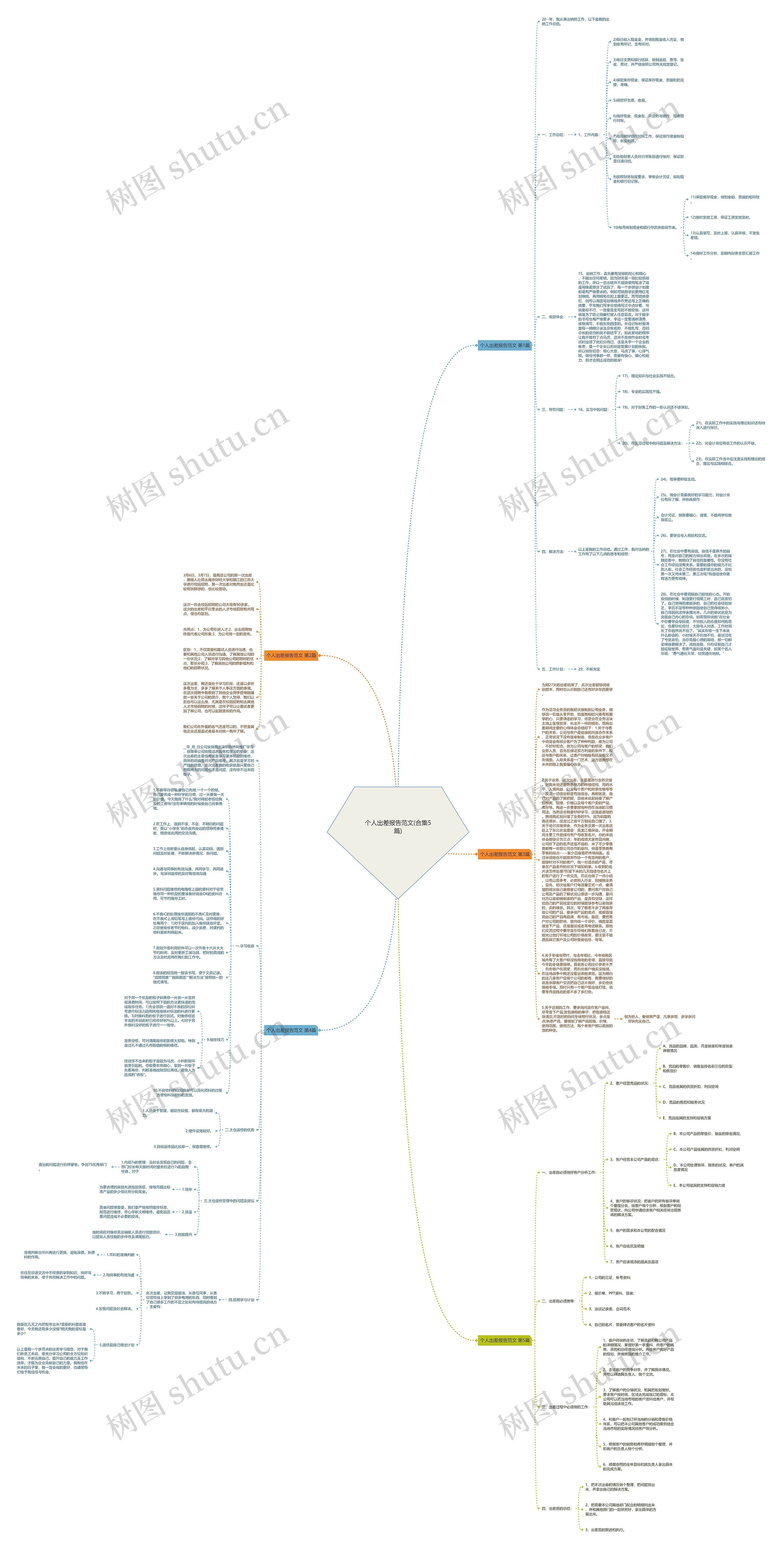 个人出差报告范文(合集5篇)思维导图高清图 个人出差报告范文(合集5篇)思维导图