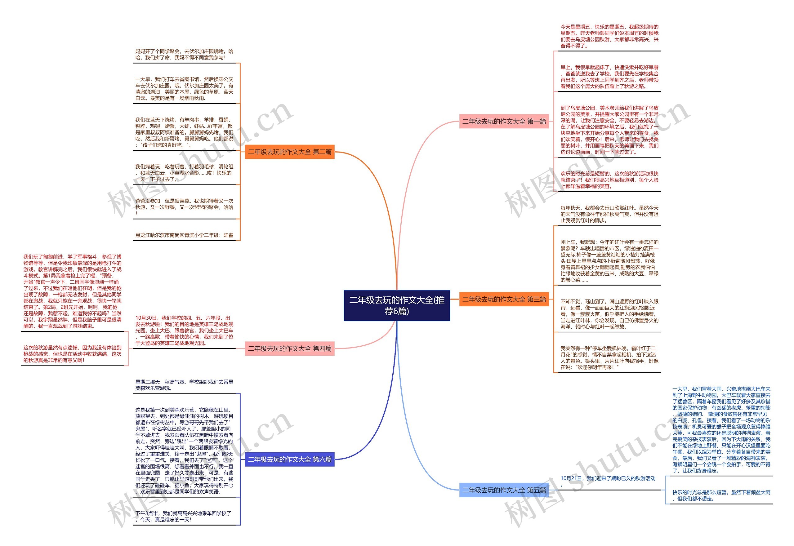 二年级去玩的作文大全(推荐6篇)思维导图