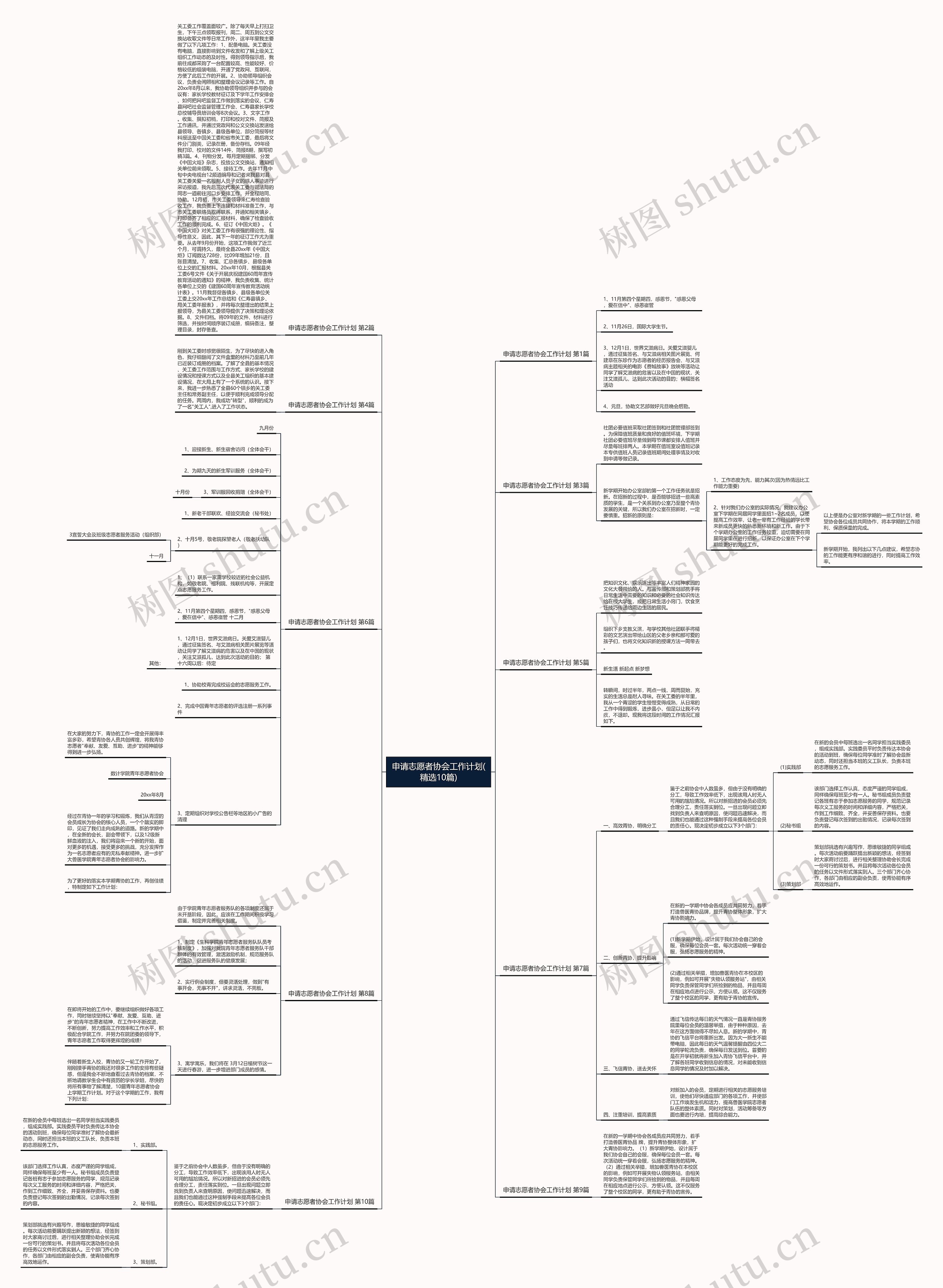 申请志愿者协会工作计划(精选10篇)思维导图