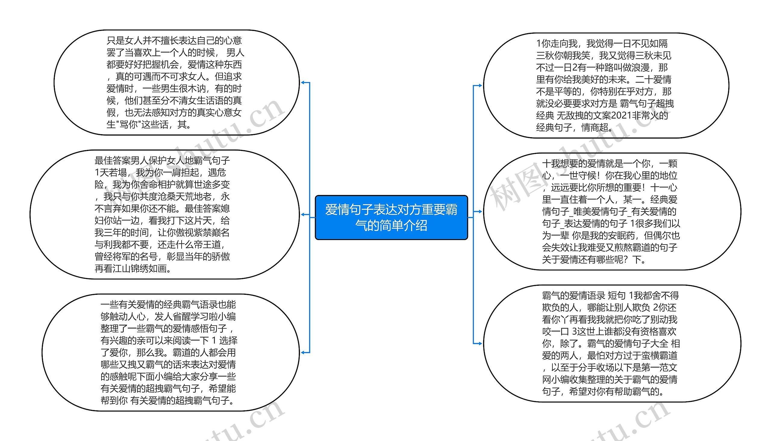 爱情句子表达对方重要霸气的简单介绍