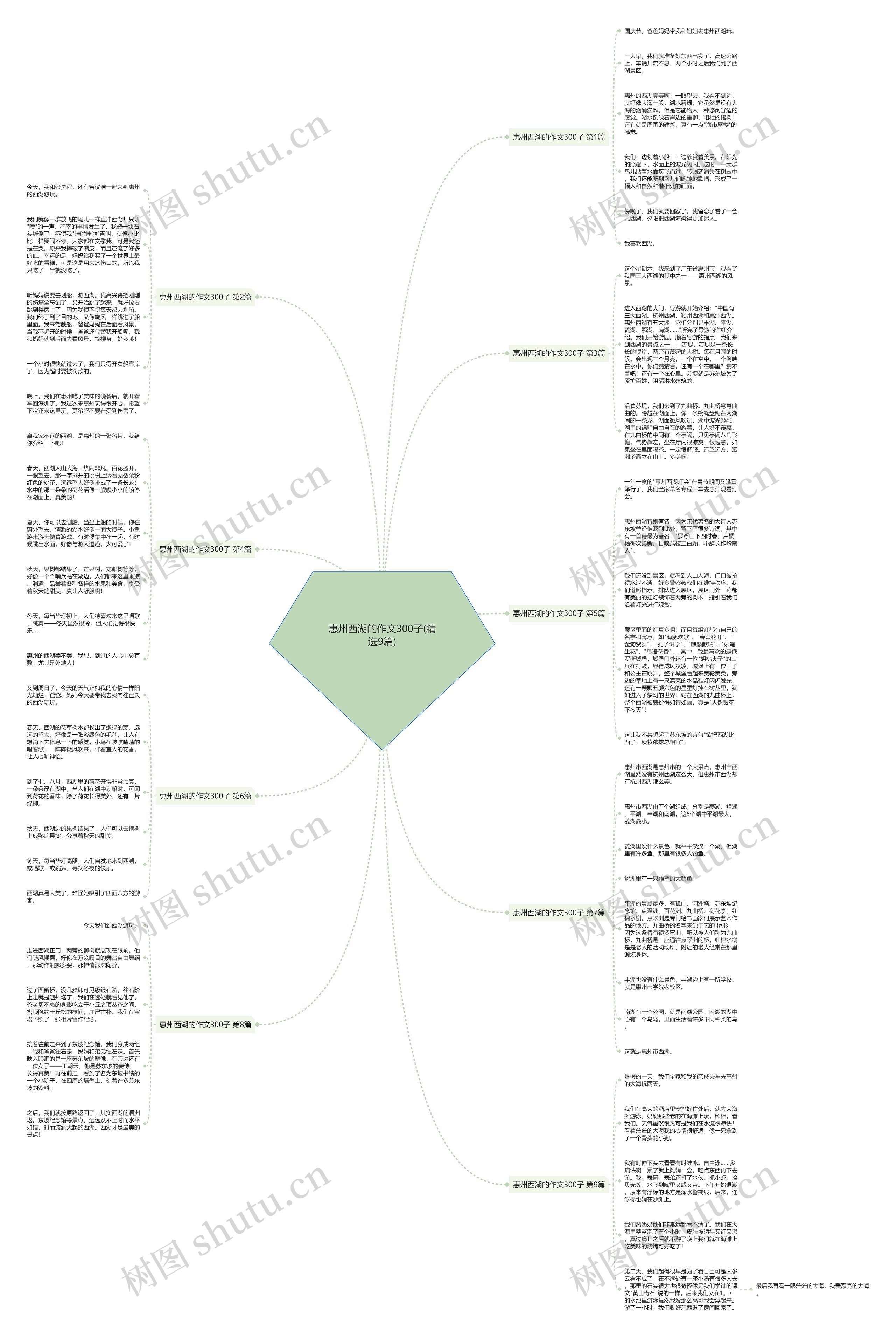惠州西湖的作文300子(精选9篇)思维导图