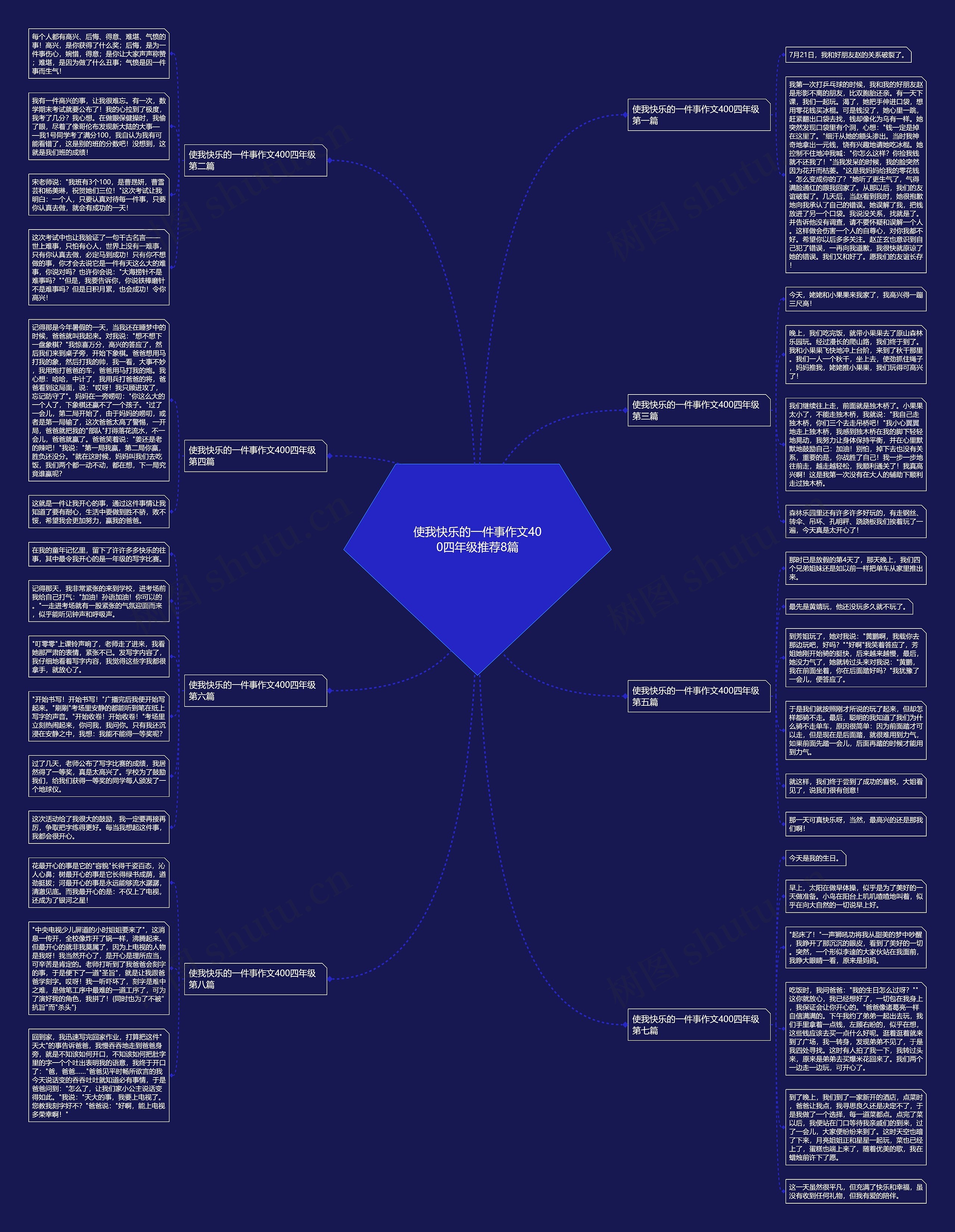 使我快乐的一件事作文400四年级推荐8篇思维导图