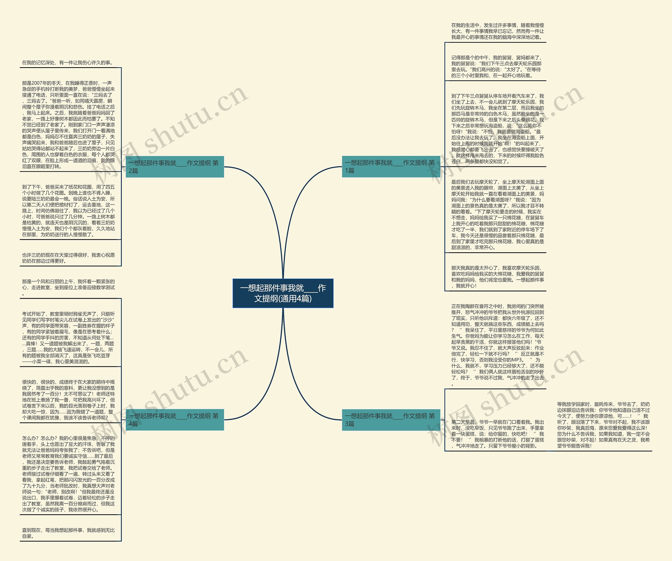 一想起那件事我就____作文提纲(通用4篇)思维导图