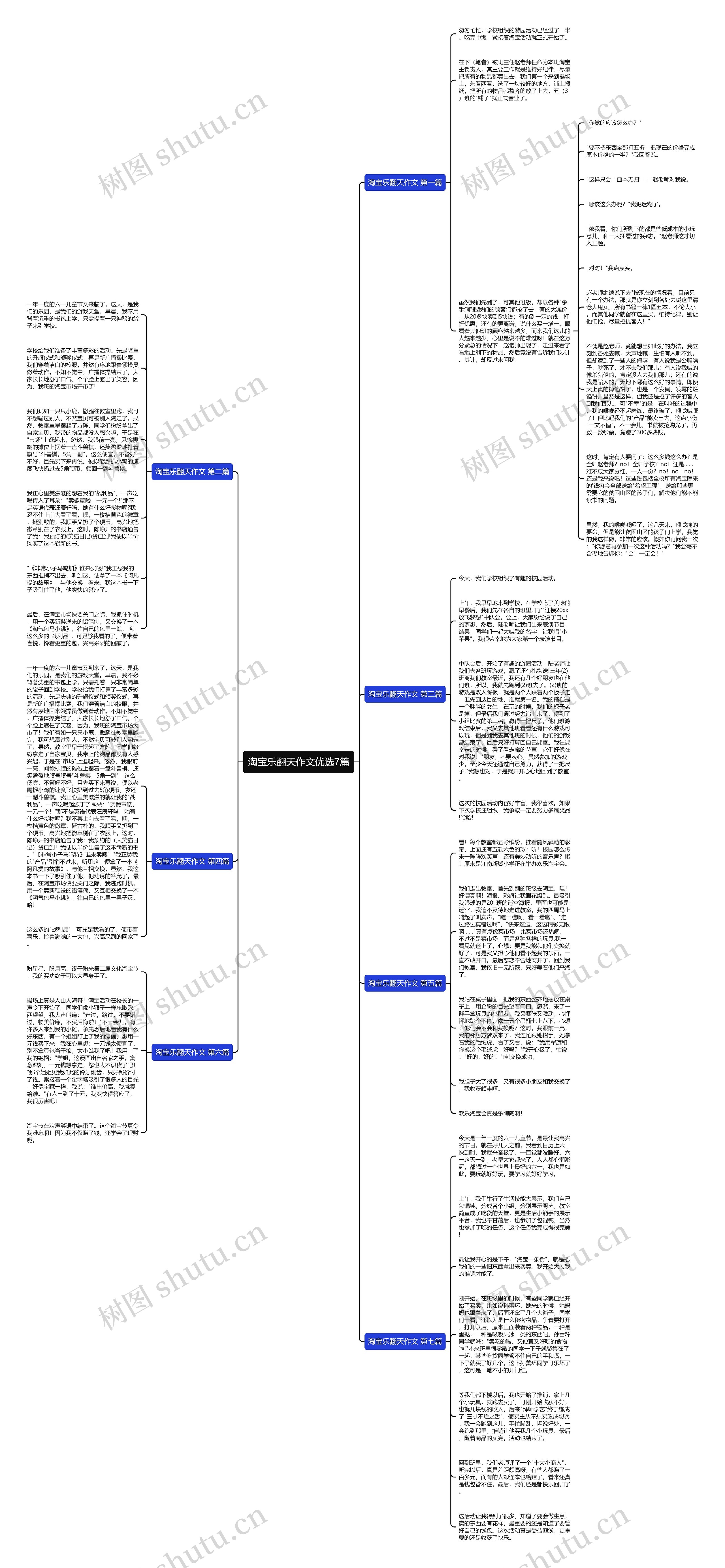 淘宝乐翻天作文优选7篇思维导图