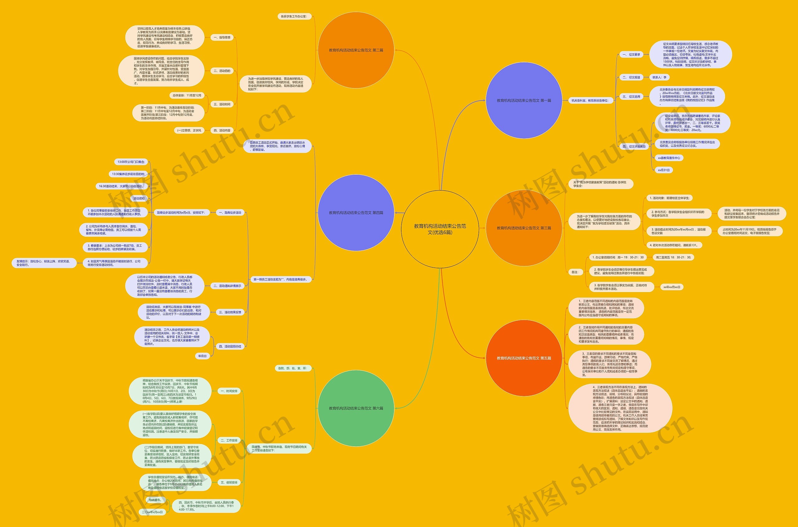 教育机构活动结束公告范文(优选6篇)思维导图
