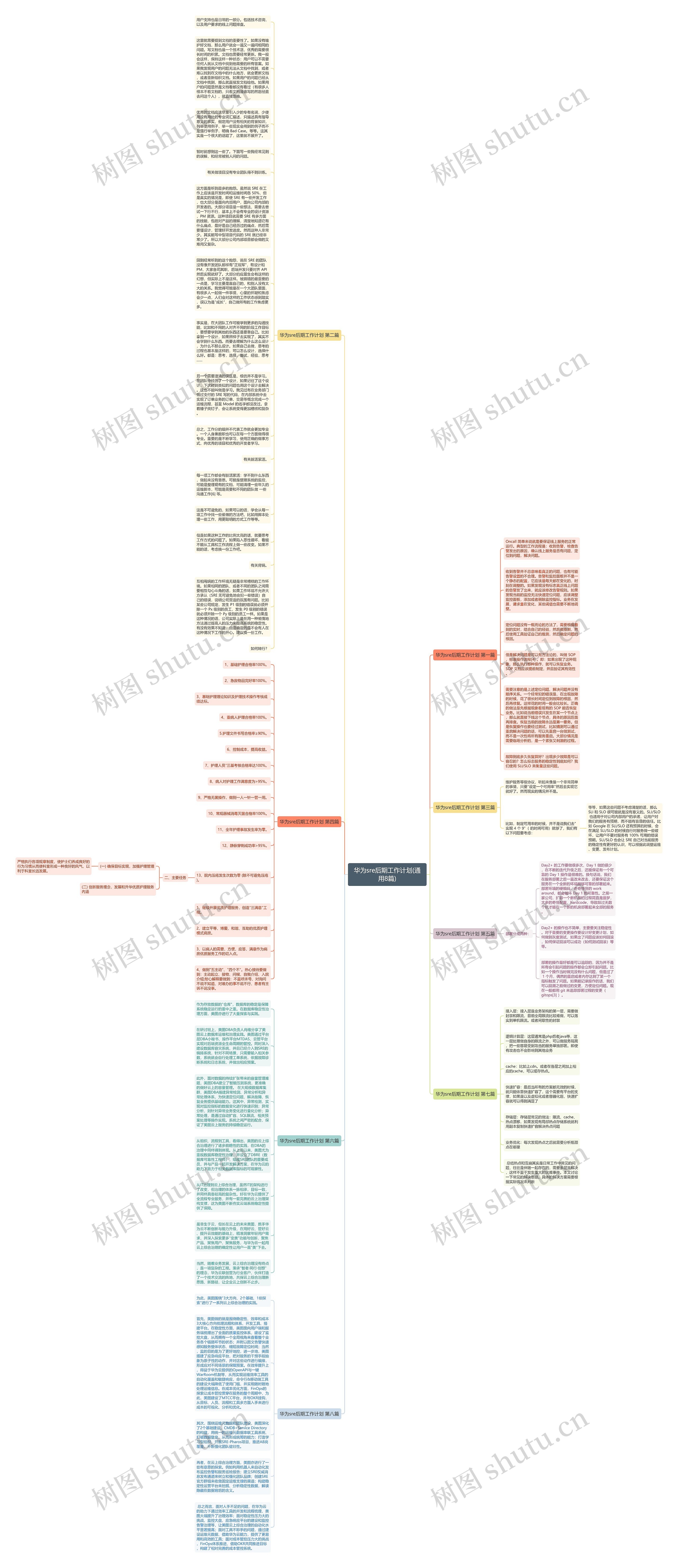 华为sre后期工作计划(通用8篇)思维导图