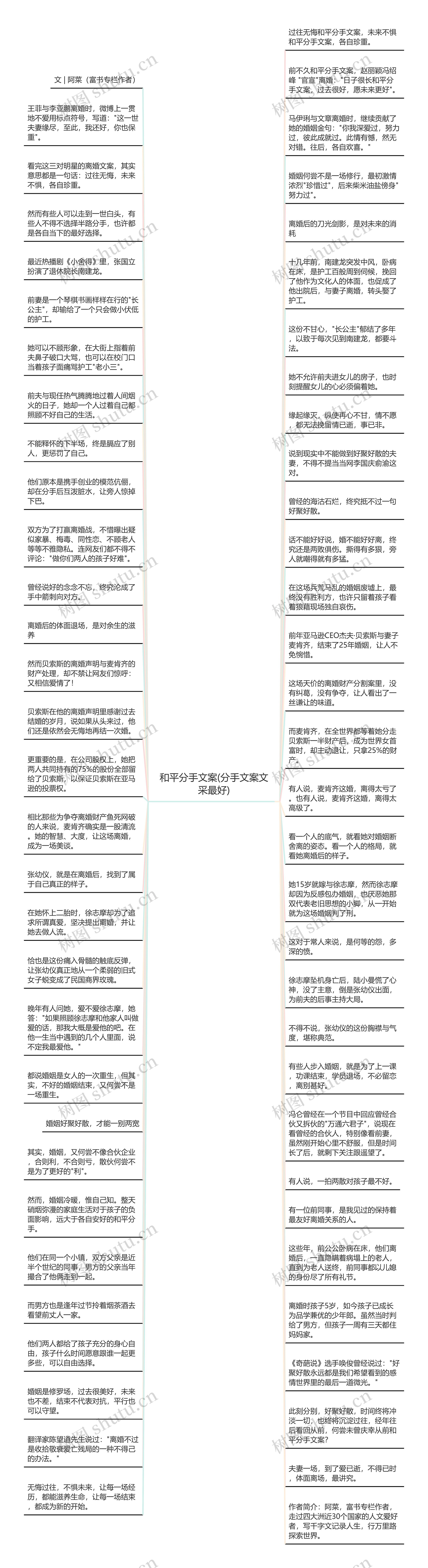 和平分手文案(分手文案文采最好)思维导图