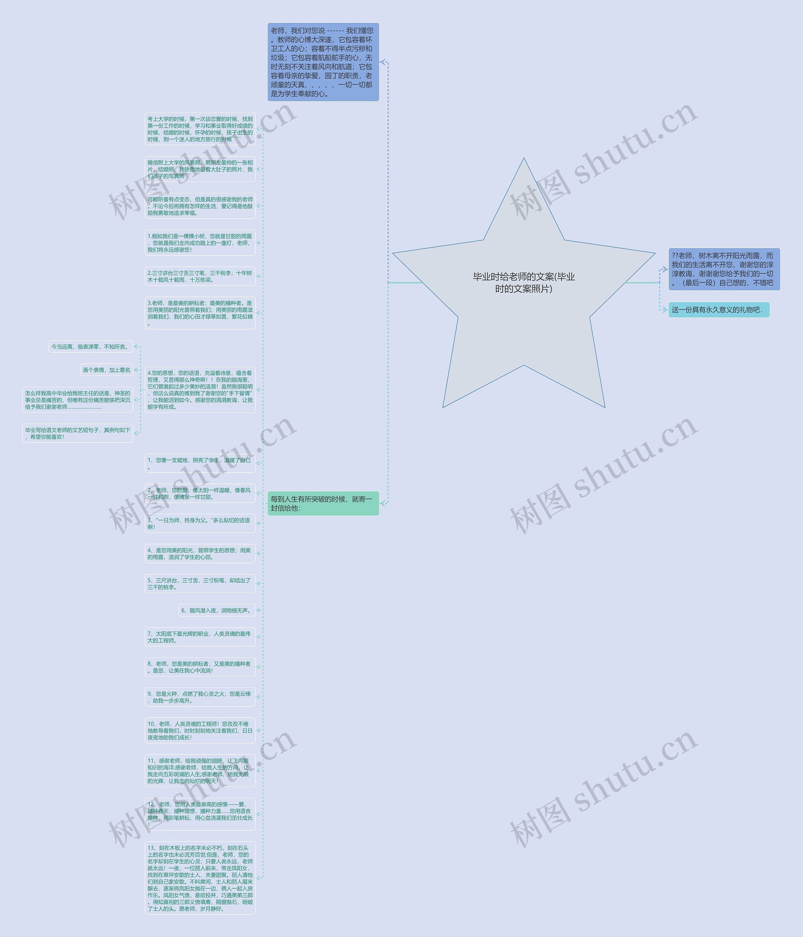 毕业时给老师的文案(毕业时的文案照片)思维导图