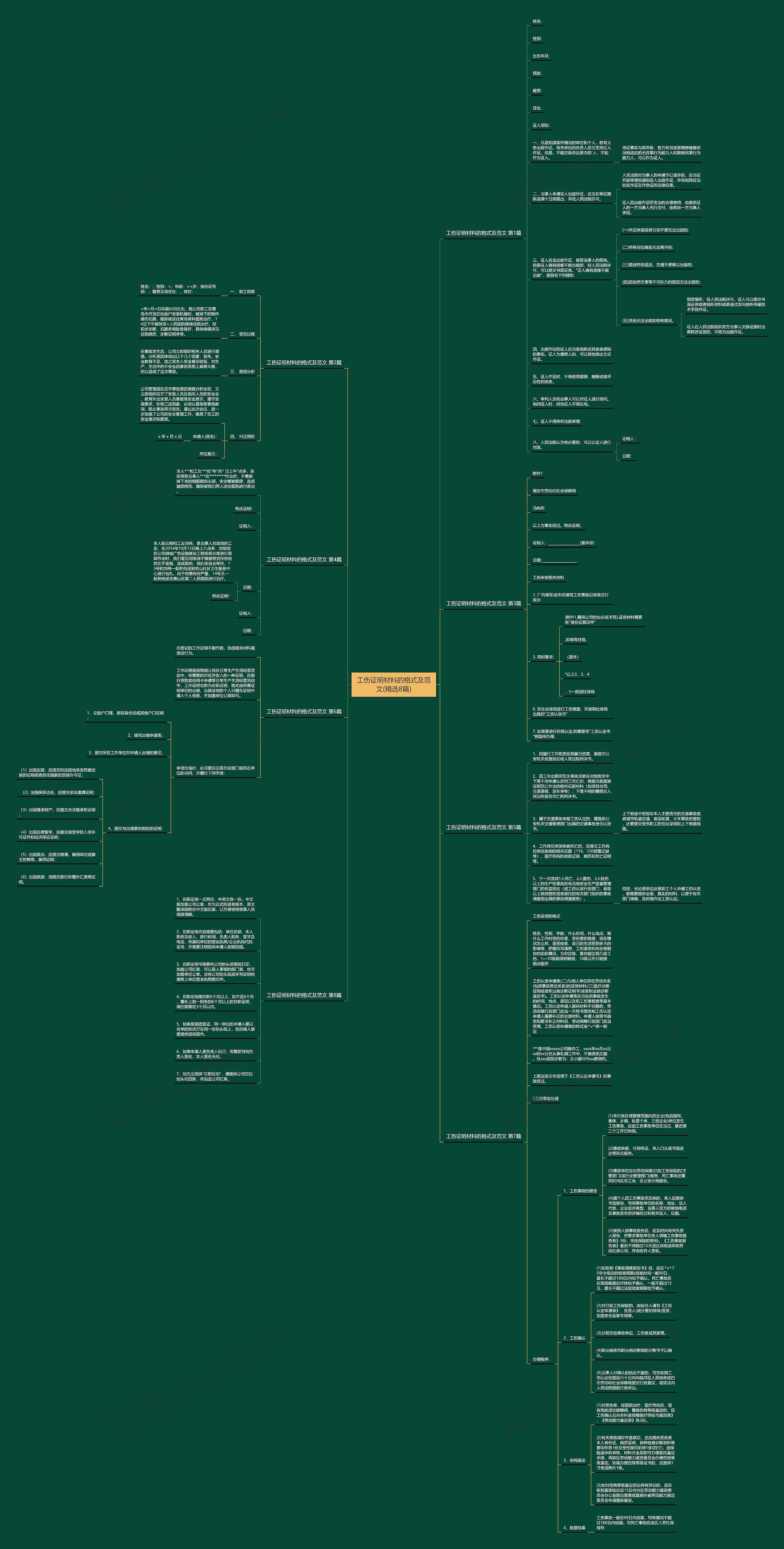 工伤证明材料的格式及范文(精选8篇)思维导图
