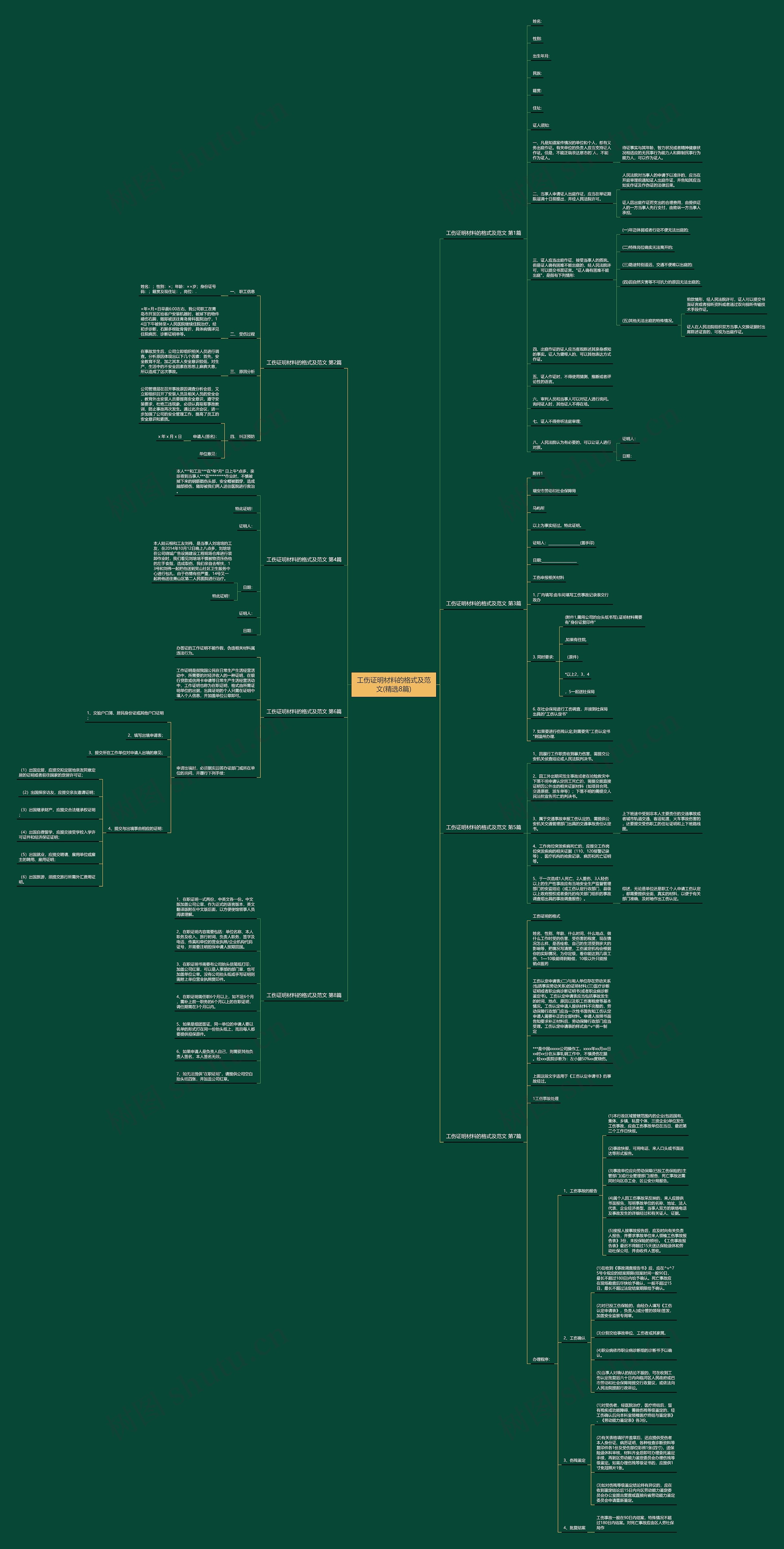 工伤证明材料的格式及范文(精选8篇) 工伤证明材料的格式及范文(精选8篇)