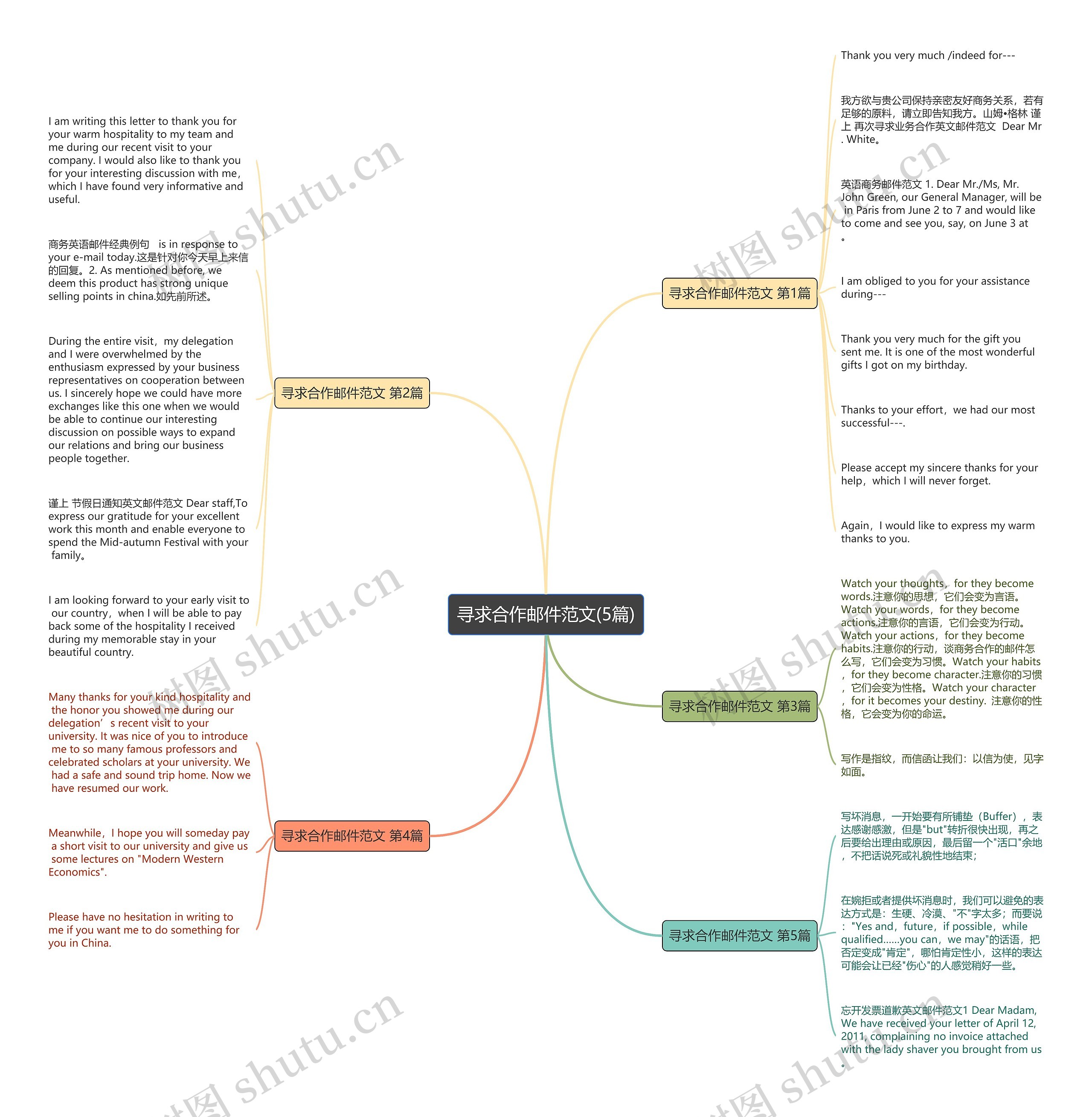 寻求合作邮件范文(5篇)思维导图