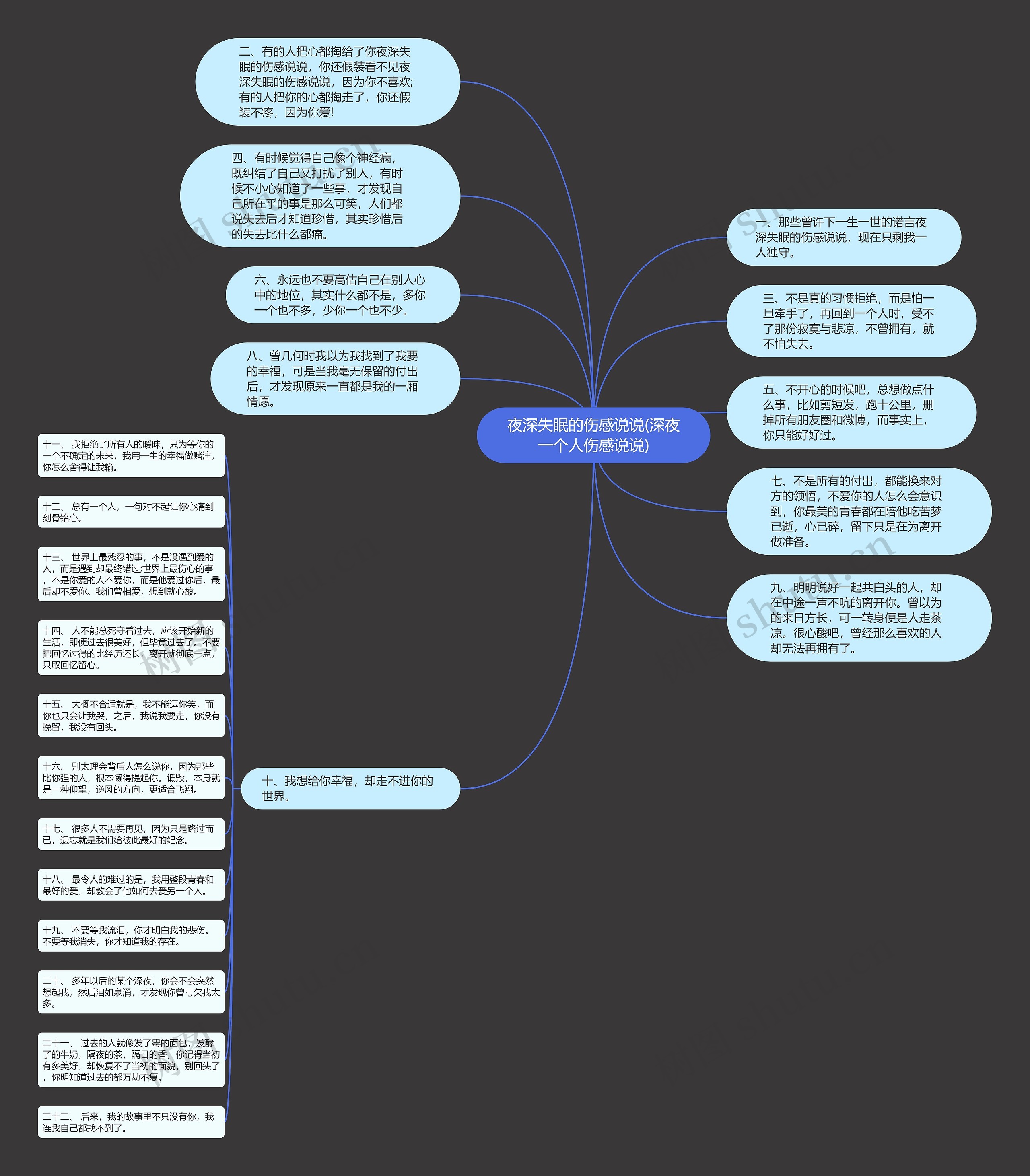 夜深失眠的伤感说说(深夜一个人伤感说说)思维导图