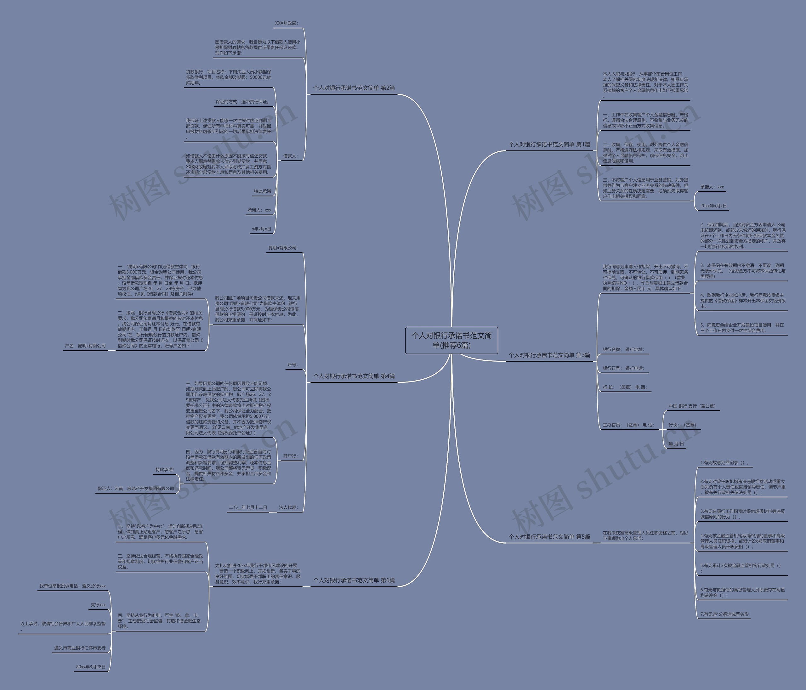个人对银行承诺书范文简单(推荐6篇)思维导图