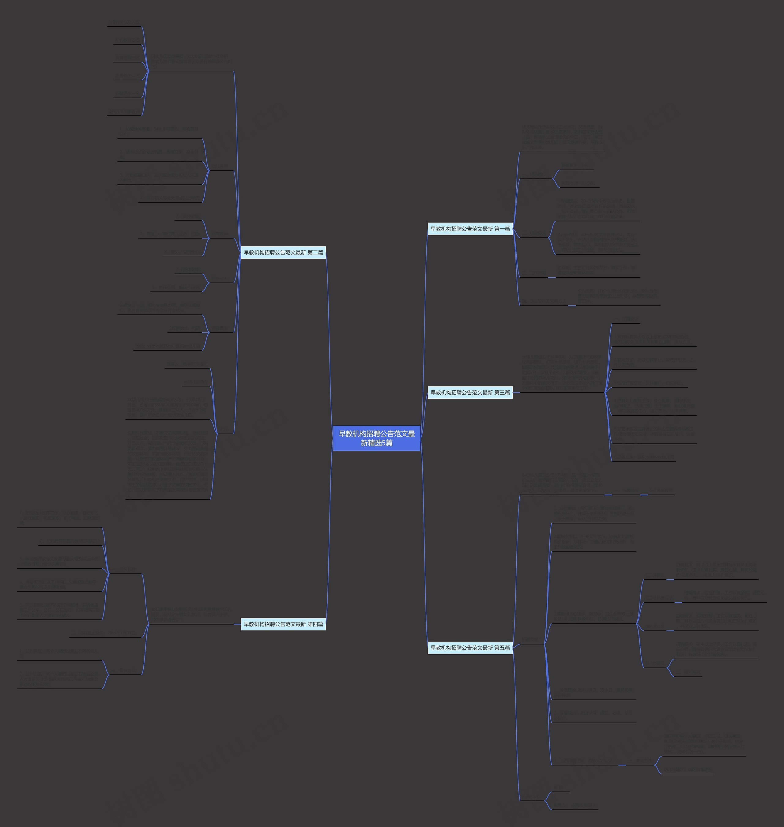 早教机构招聘公告范文最新精选5篇思维导图