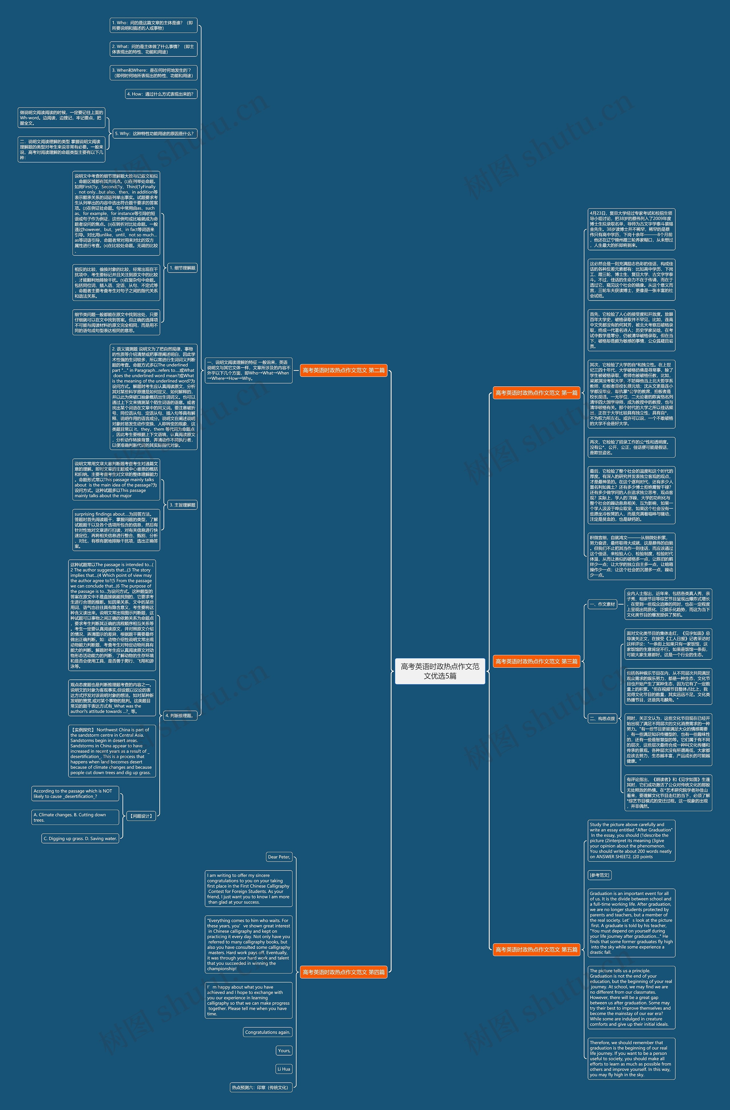 高考英语时政热点作文范文优选5篇思维导图