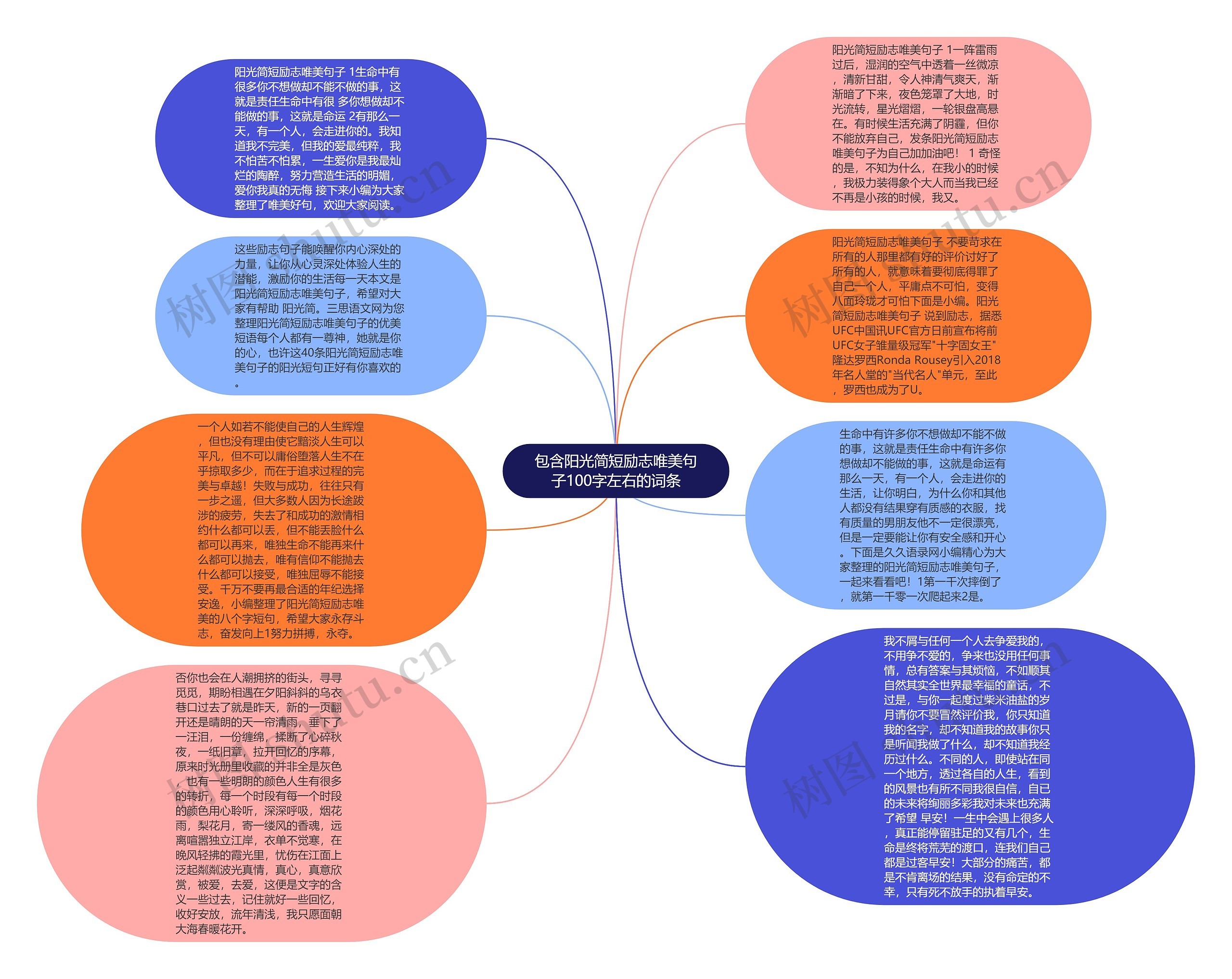 包含阳光简短励志唯美句子100字左右的词条