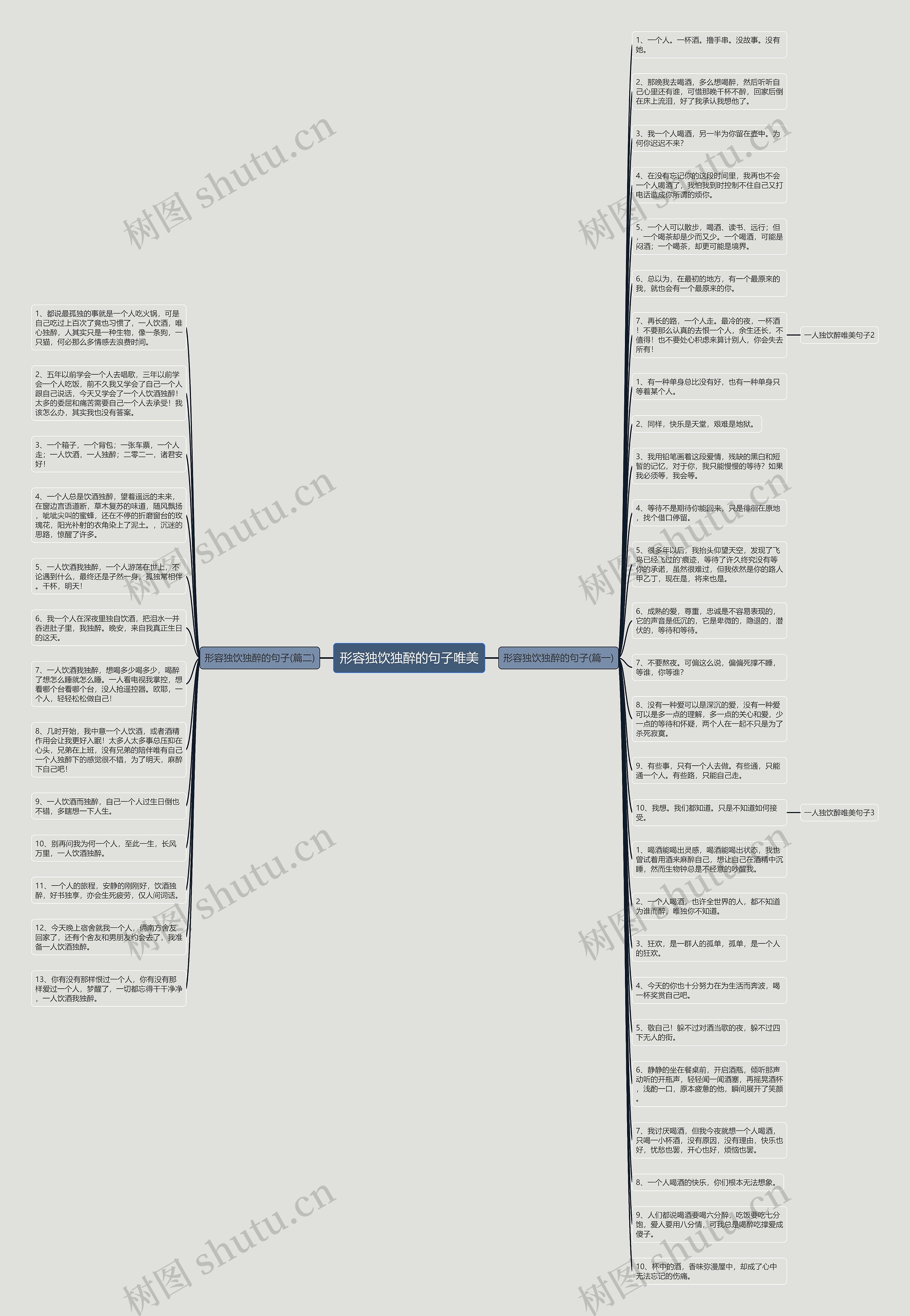 形容独饮独醉的句子唯美思维导图