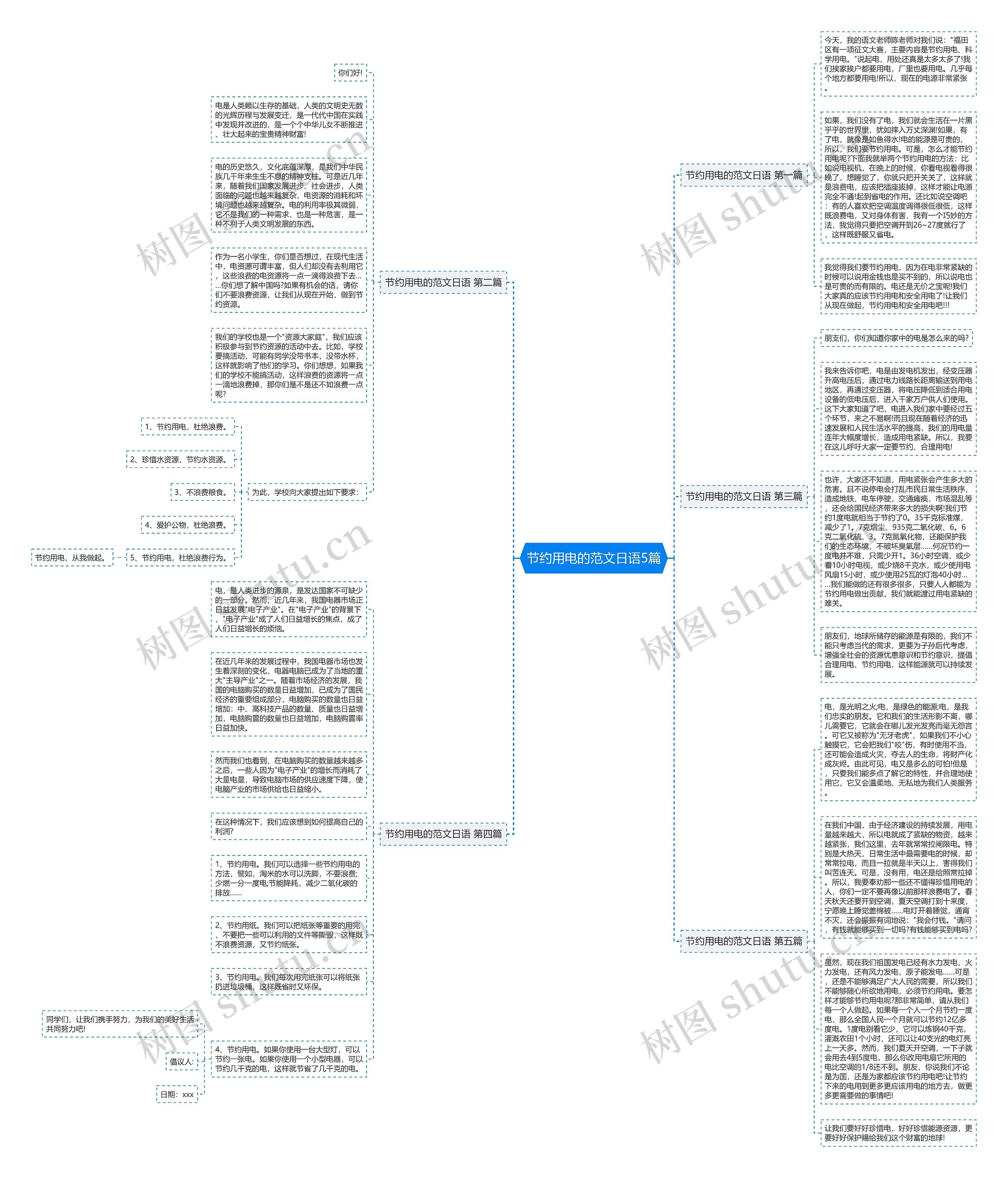 节约用电的范文日语5篇思维导图