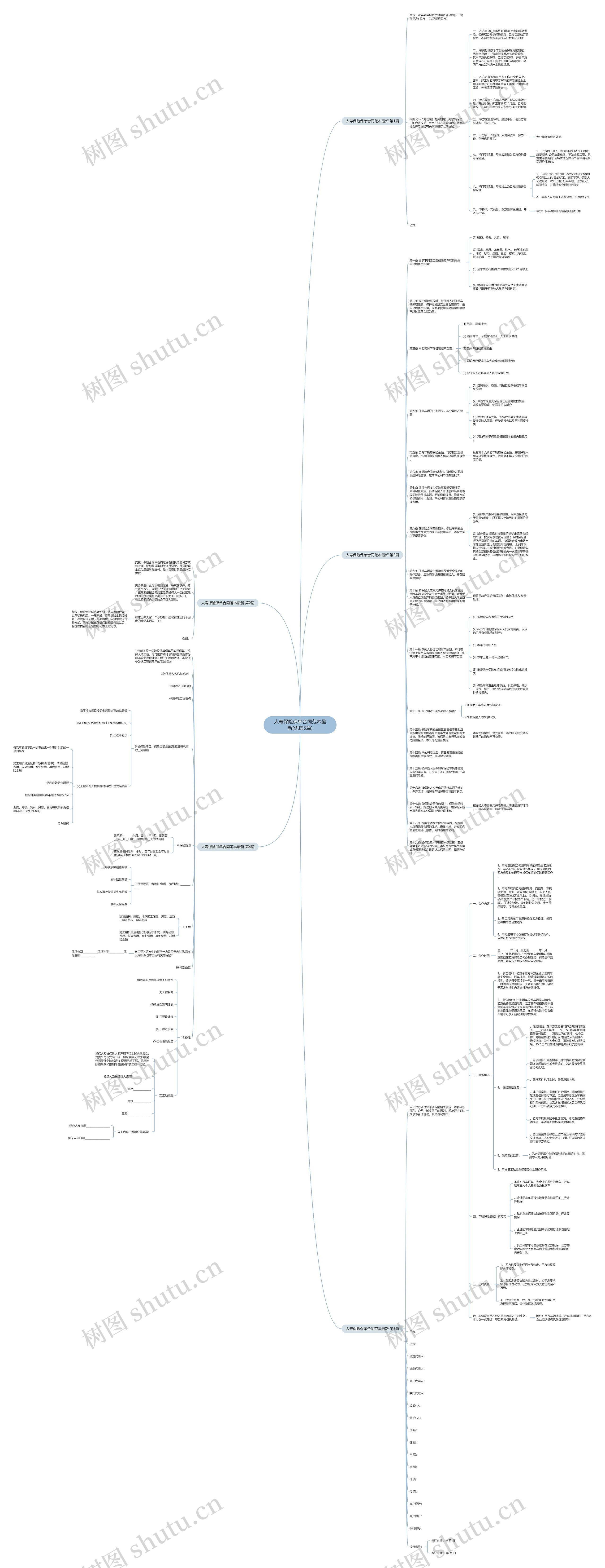 人寿保险保单合同范本最新(优选5篇)思维导图