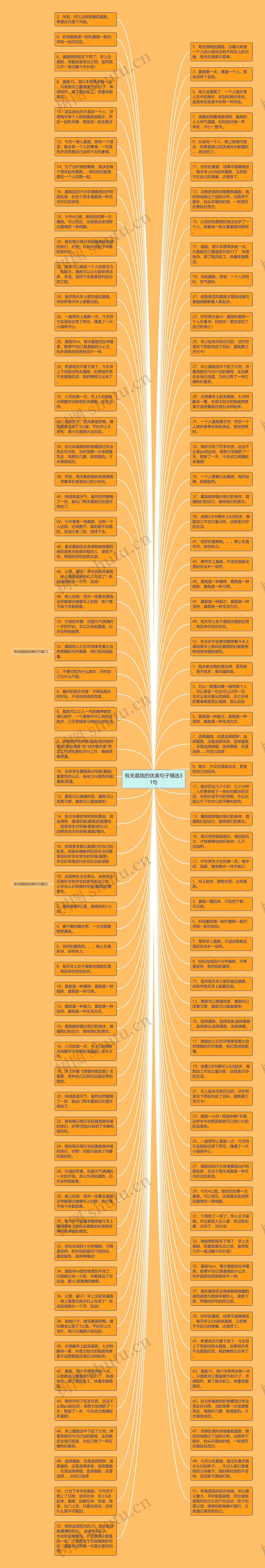 有关晨跑的优美句子精选31句思维导图