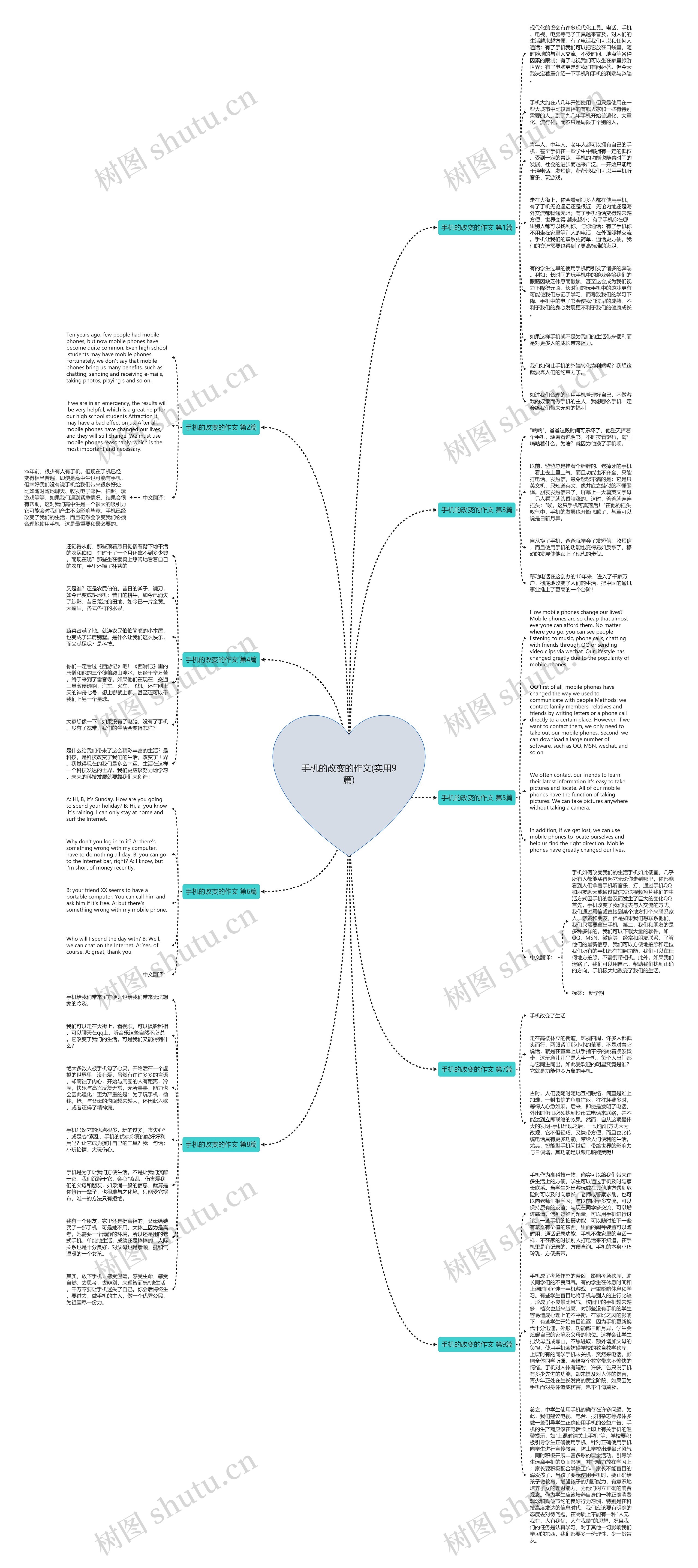 手机的改变的作文(实用9篇)思维导图