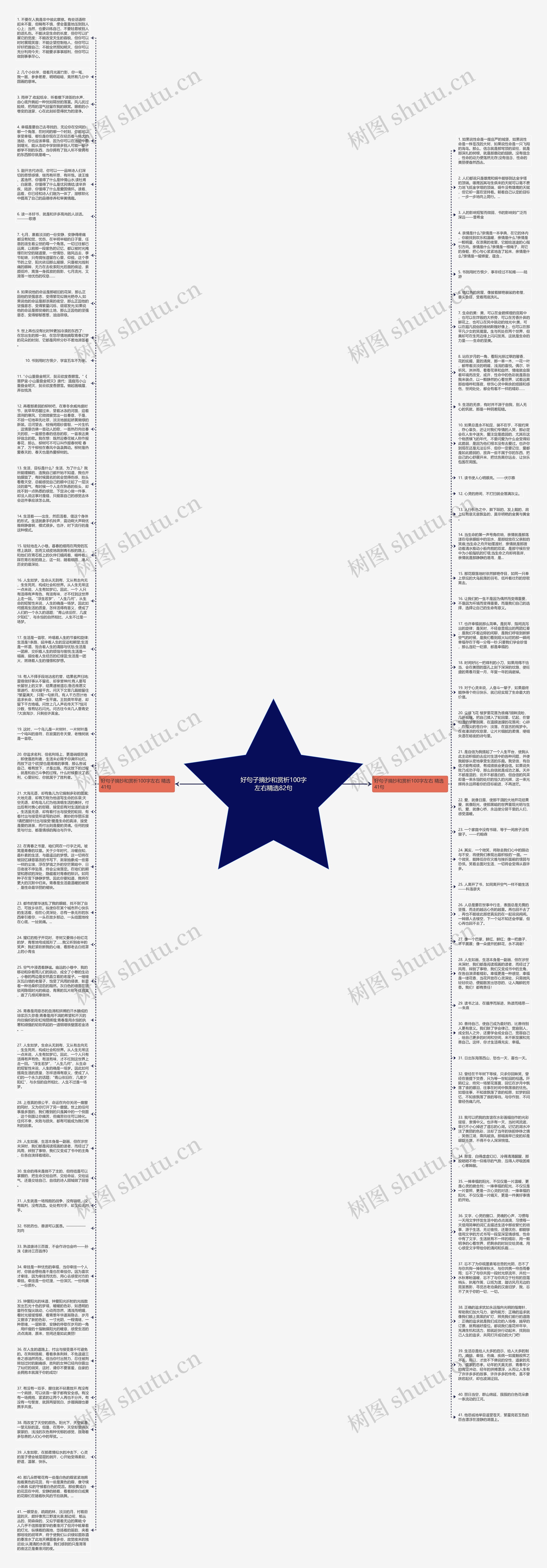 好句子摘抄和赏析100字左右精选82句思维导图