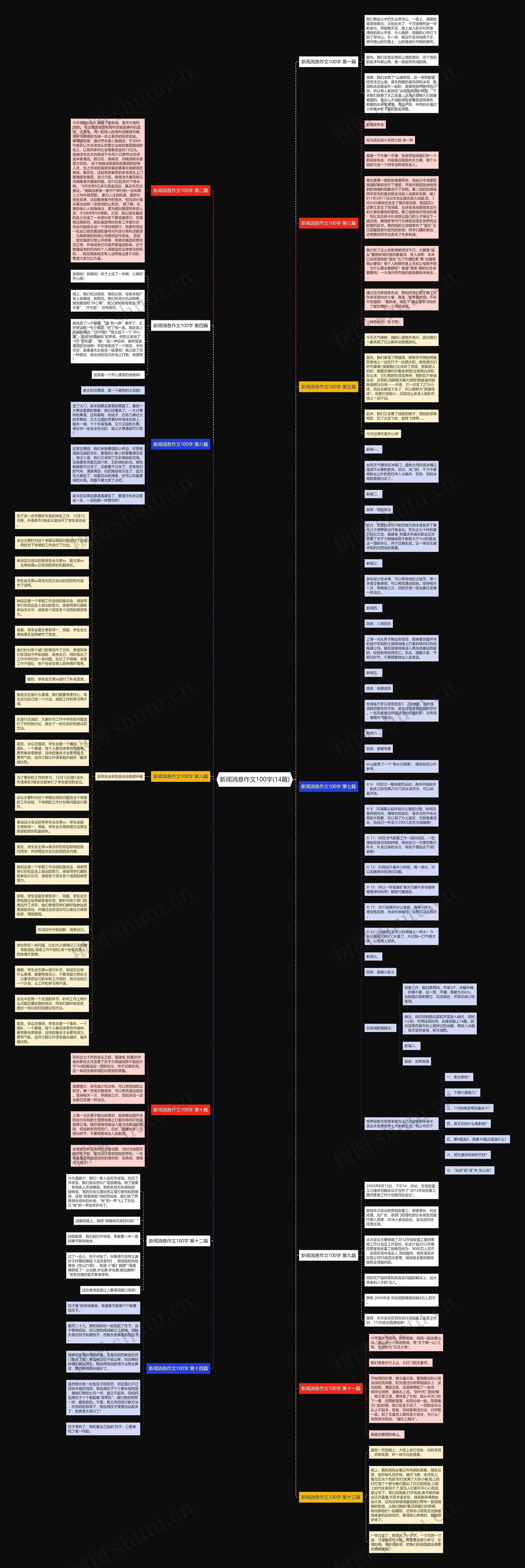 新闻消息作文100字(14篇)思维导图