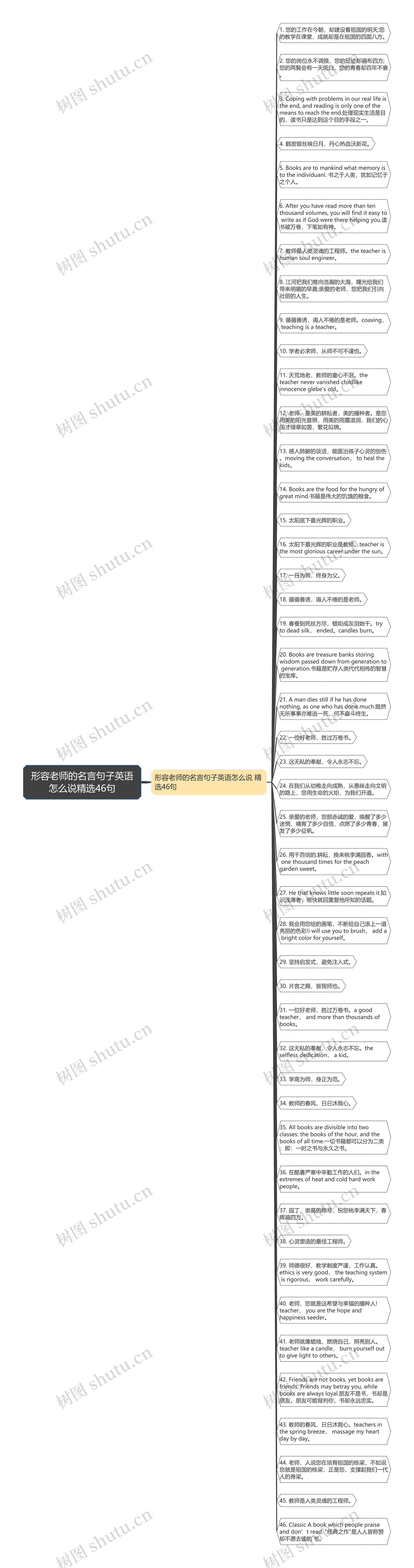 形容老师的名言句子英语怎么说精选46句