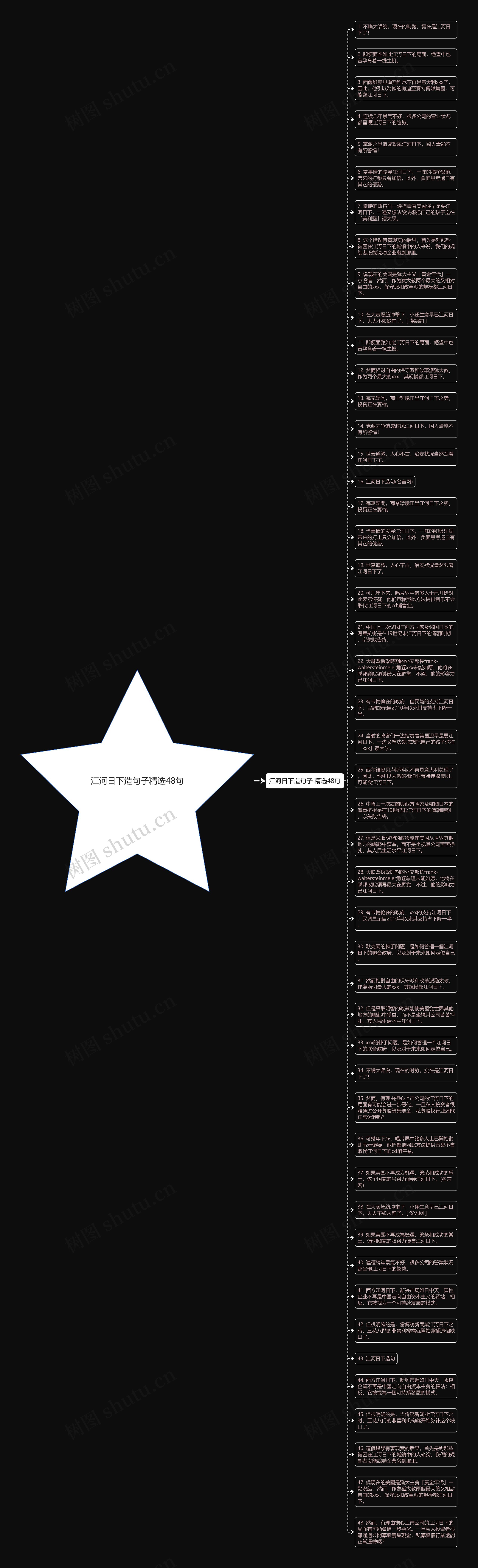 江河日下造句子精选48句思维导图