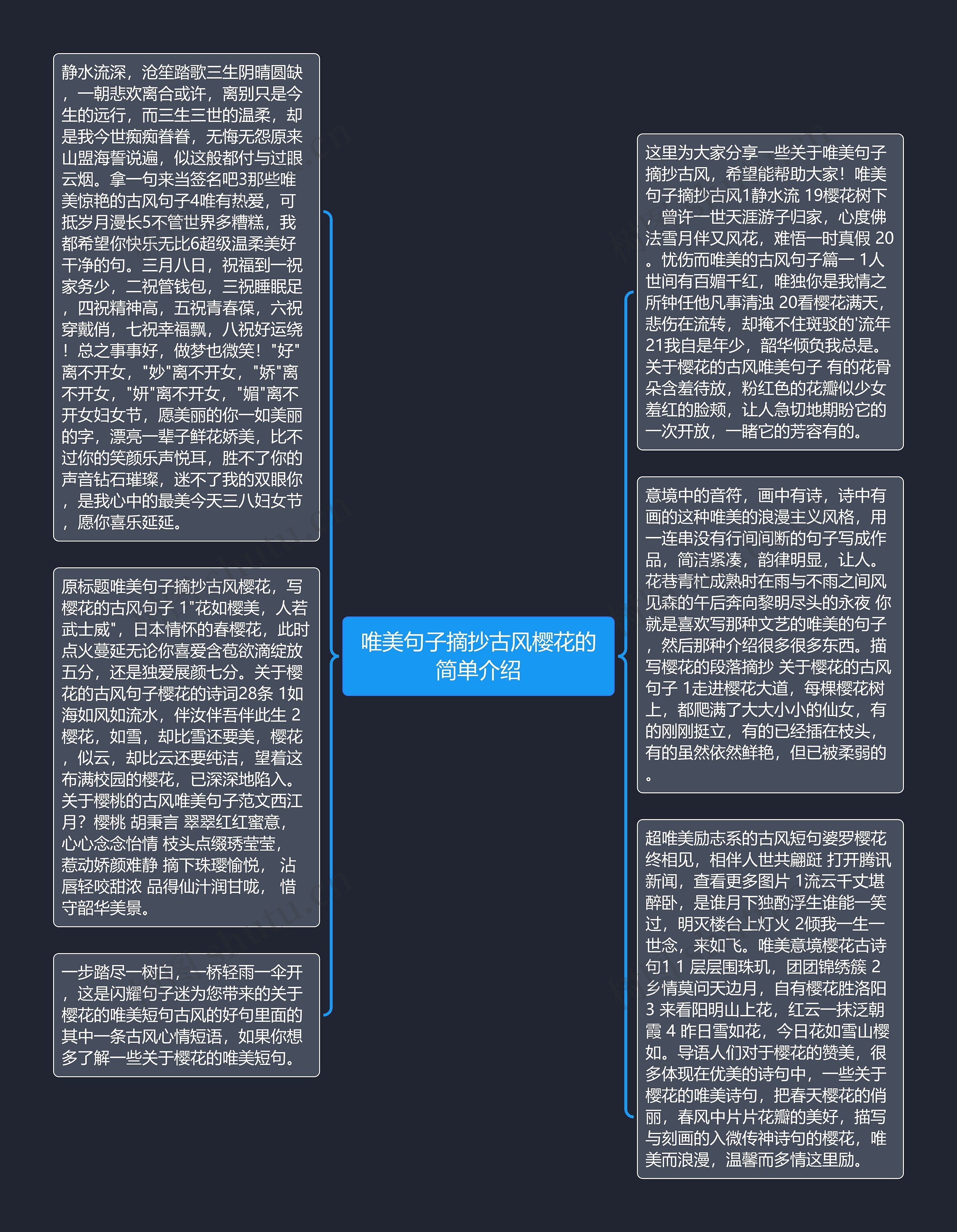 唯美句子摘抄古风樱花的简单介绍思维导图