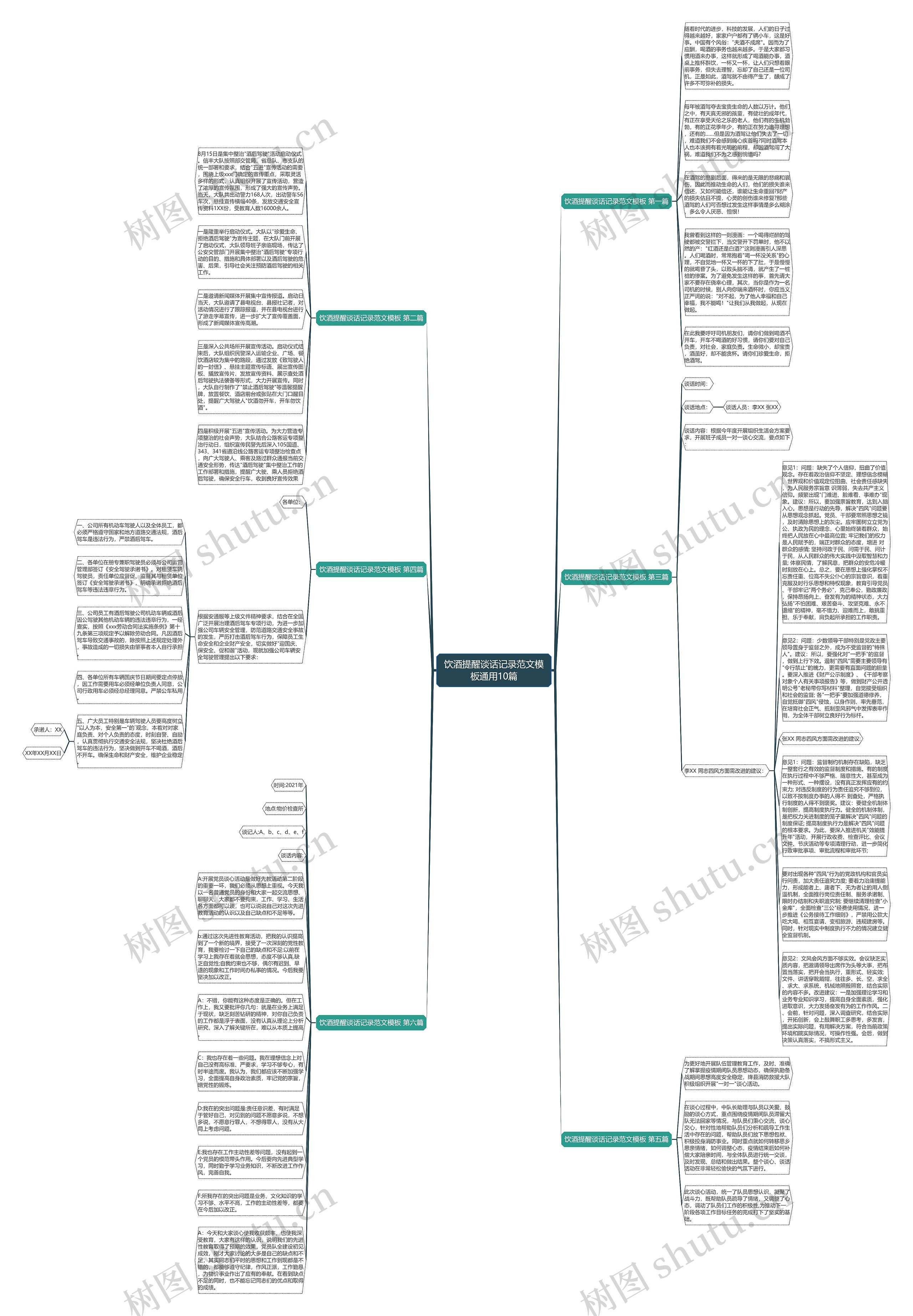 饮酒提醒谈话记录范文通用10篇思维导图