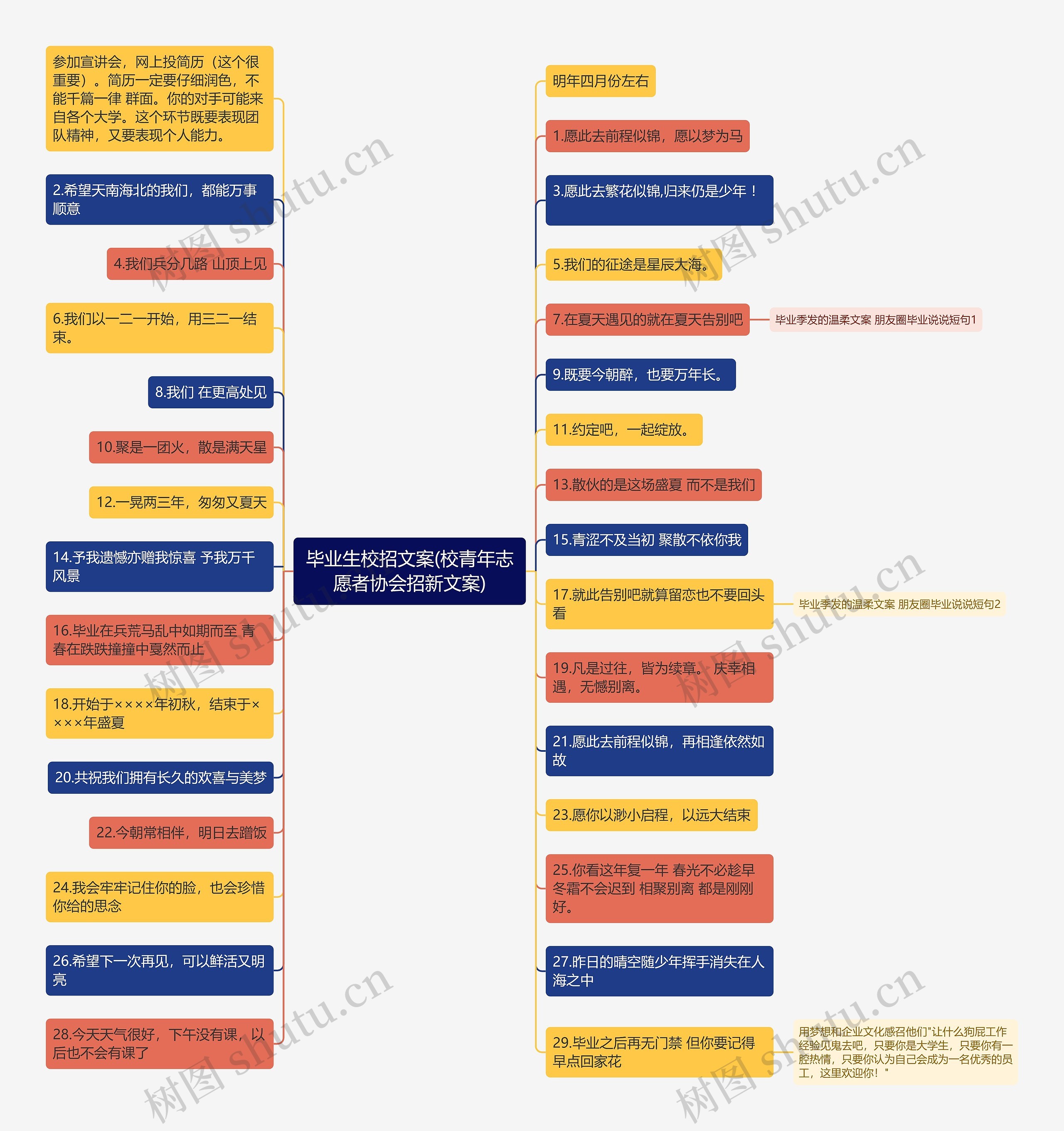 毕业生校招文案(校青年志愿者协会招新文案)