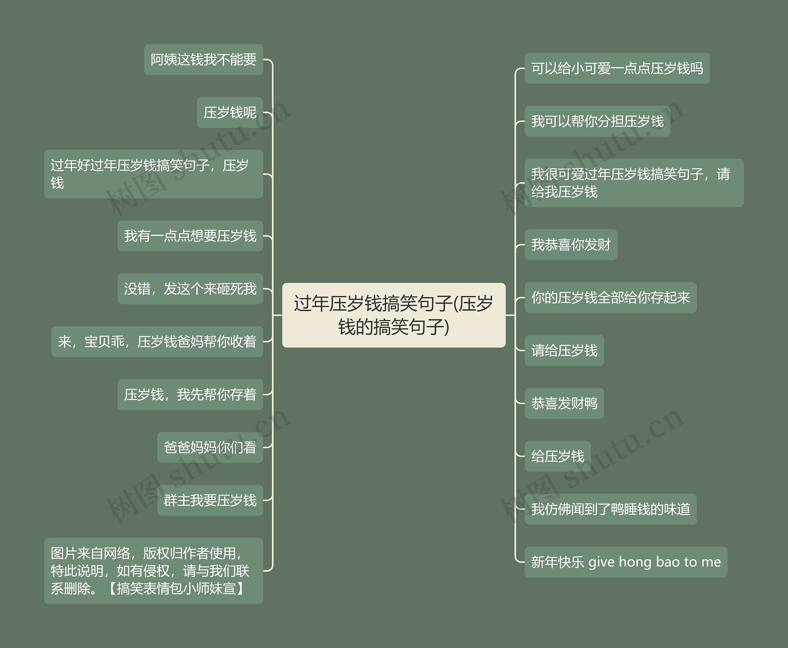 过年压岁钱搞笑句子(压岁钱的搞笑句子)思维导图