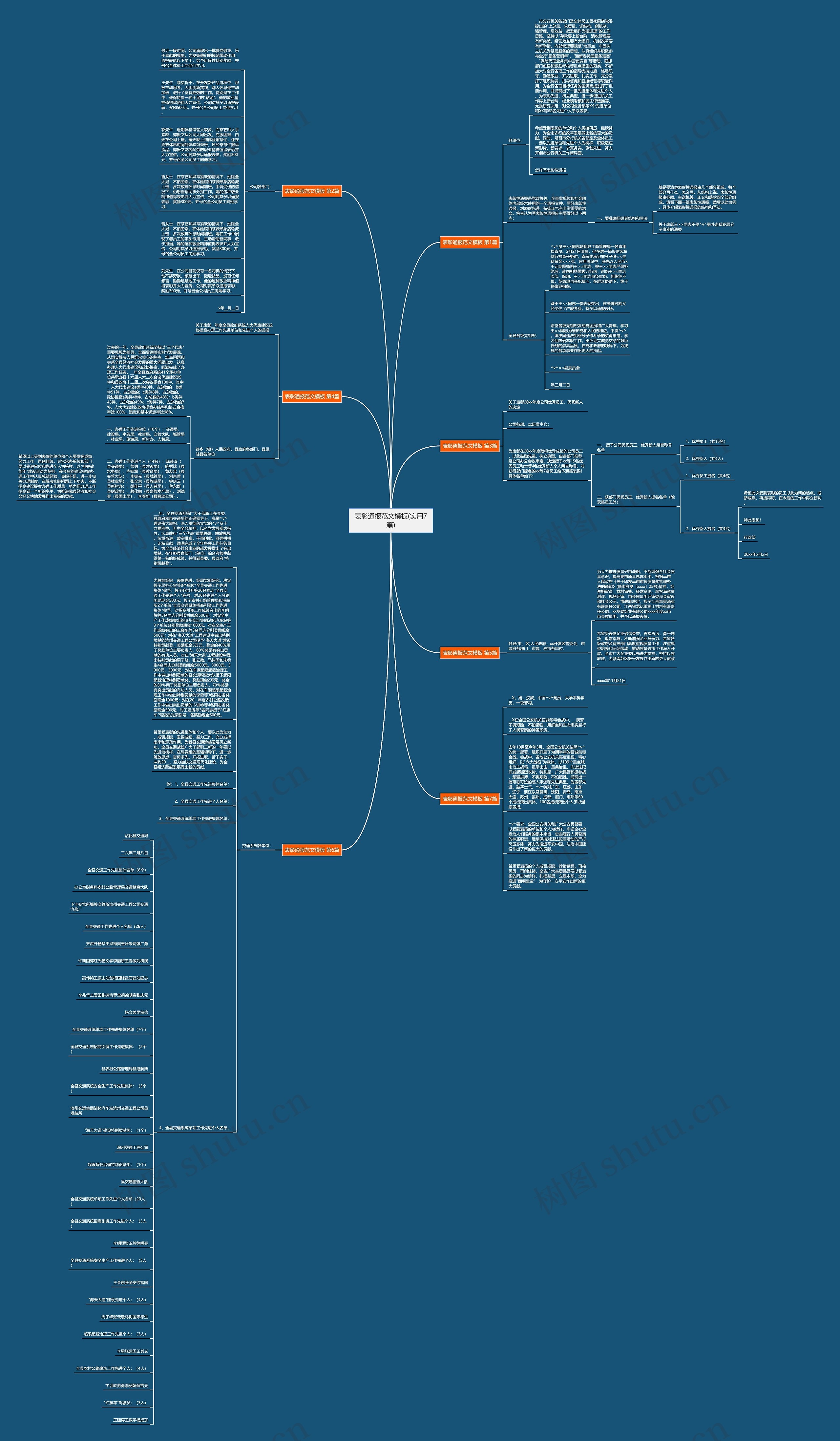 表彰通报范文(实用7篇)思维导图